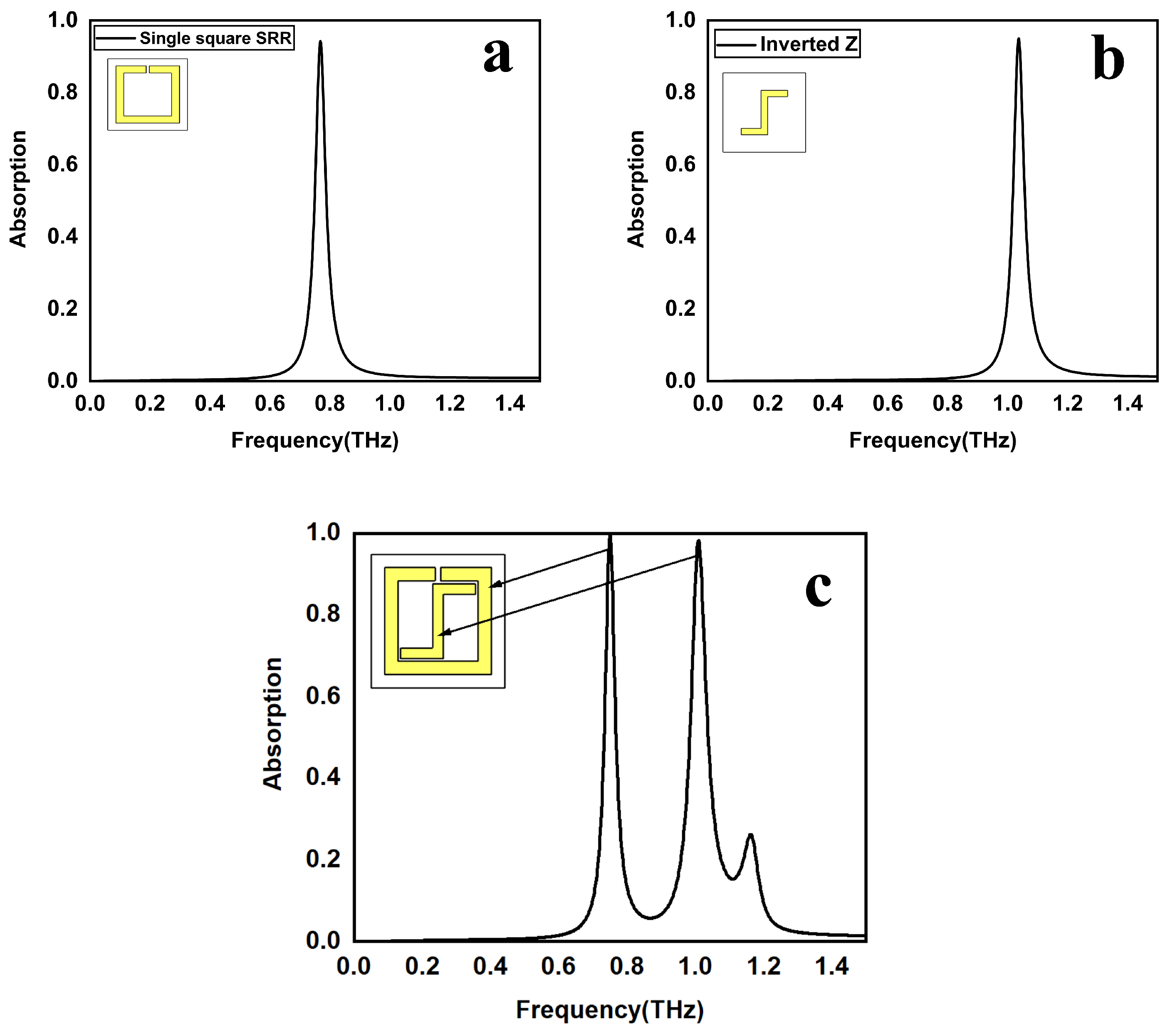 Sensors 25 00232 g002