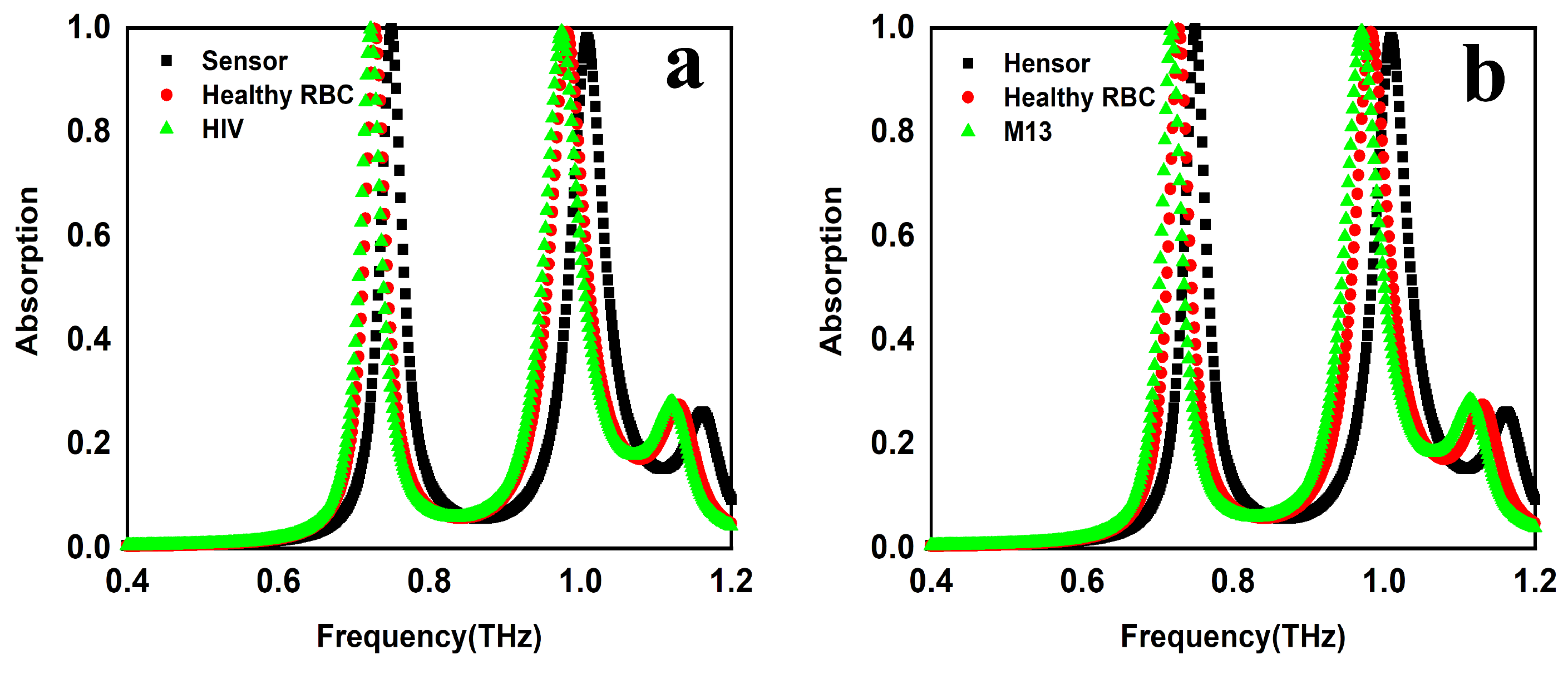 Sensors 25 00232 g007