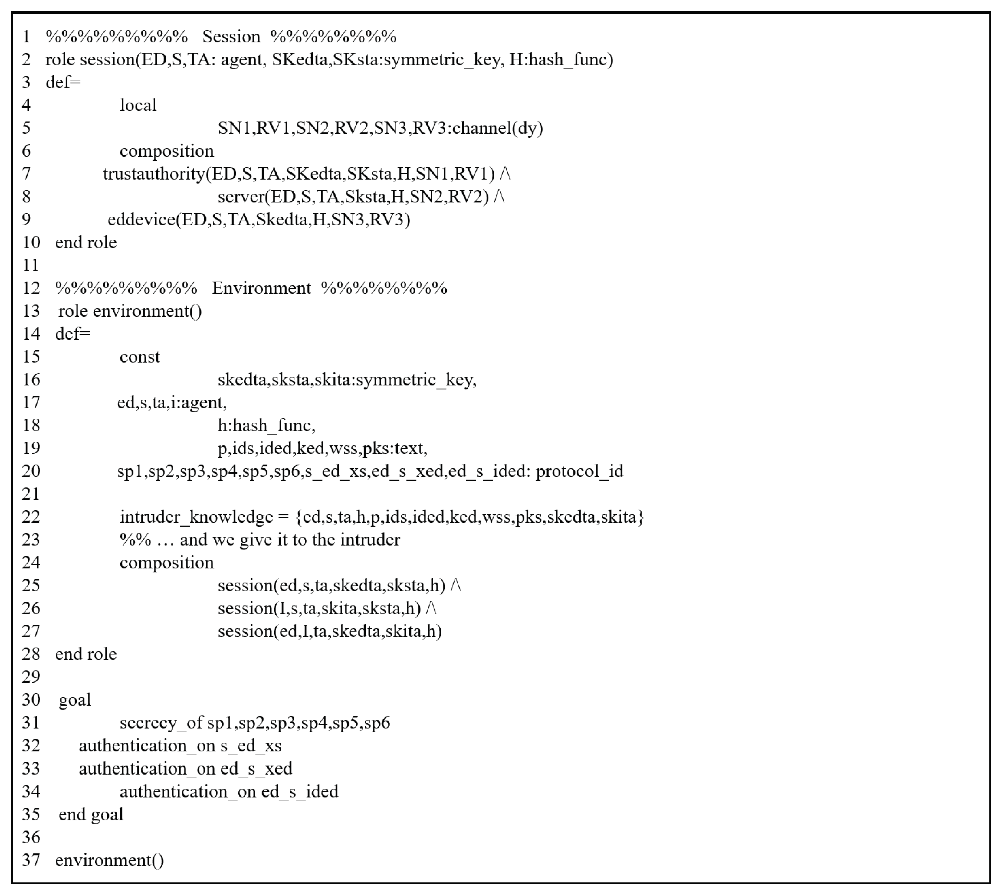 Security Evaluation of Provably Secure ECC-Based Anonymous ...