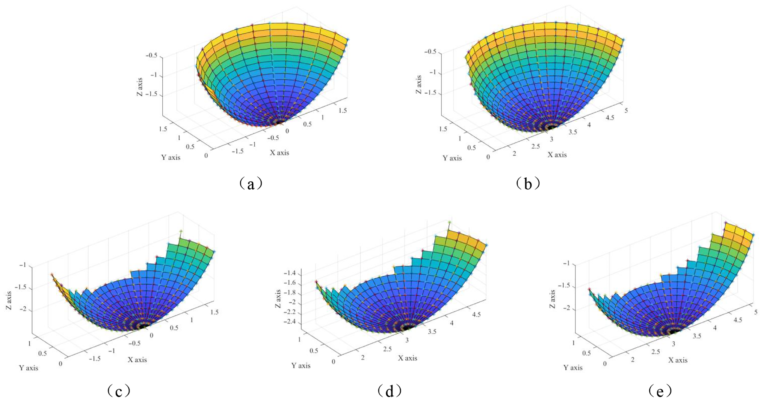 Sensors 25 00238 g006