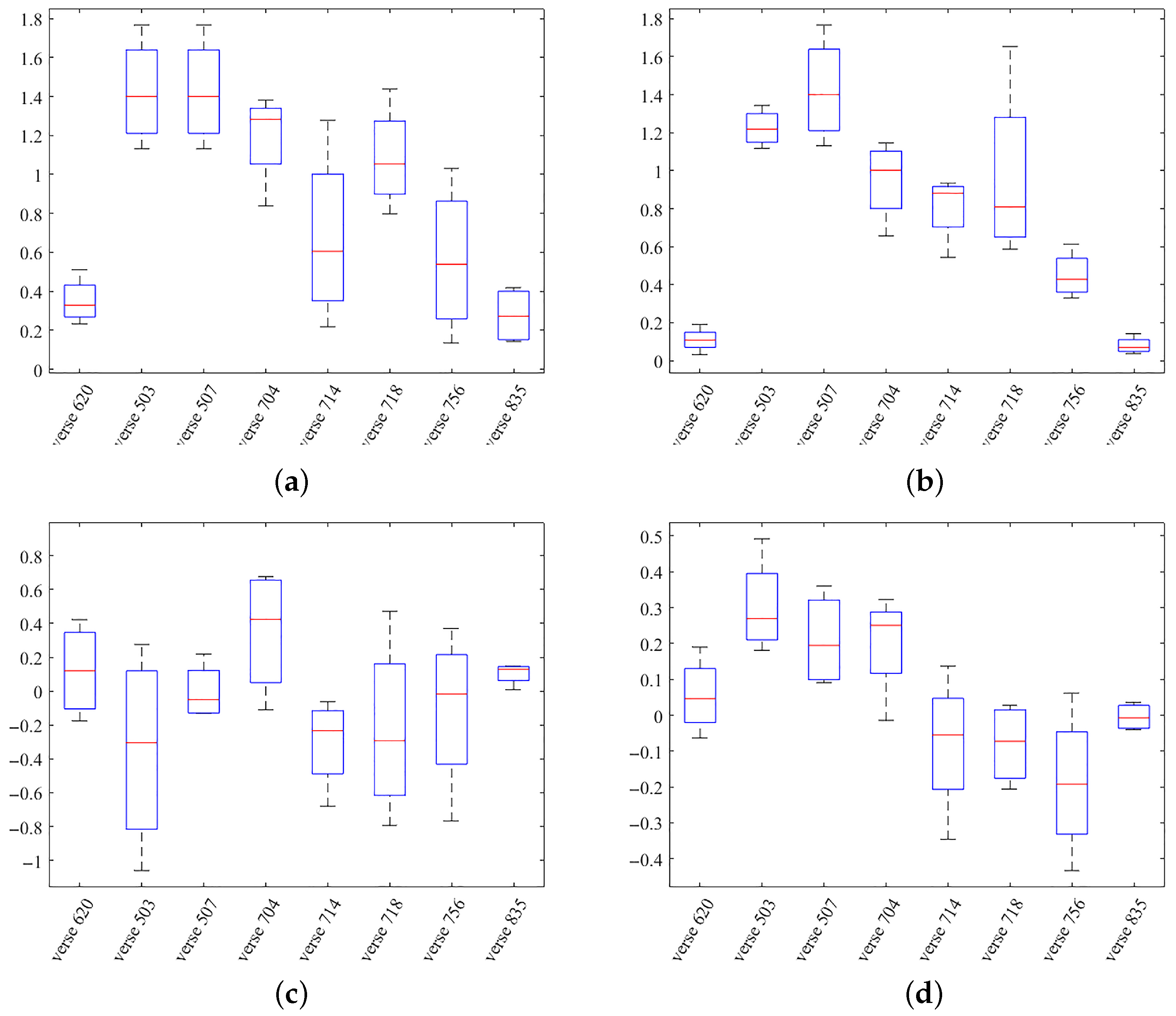 Sensors 25 00238 g014