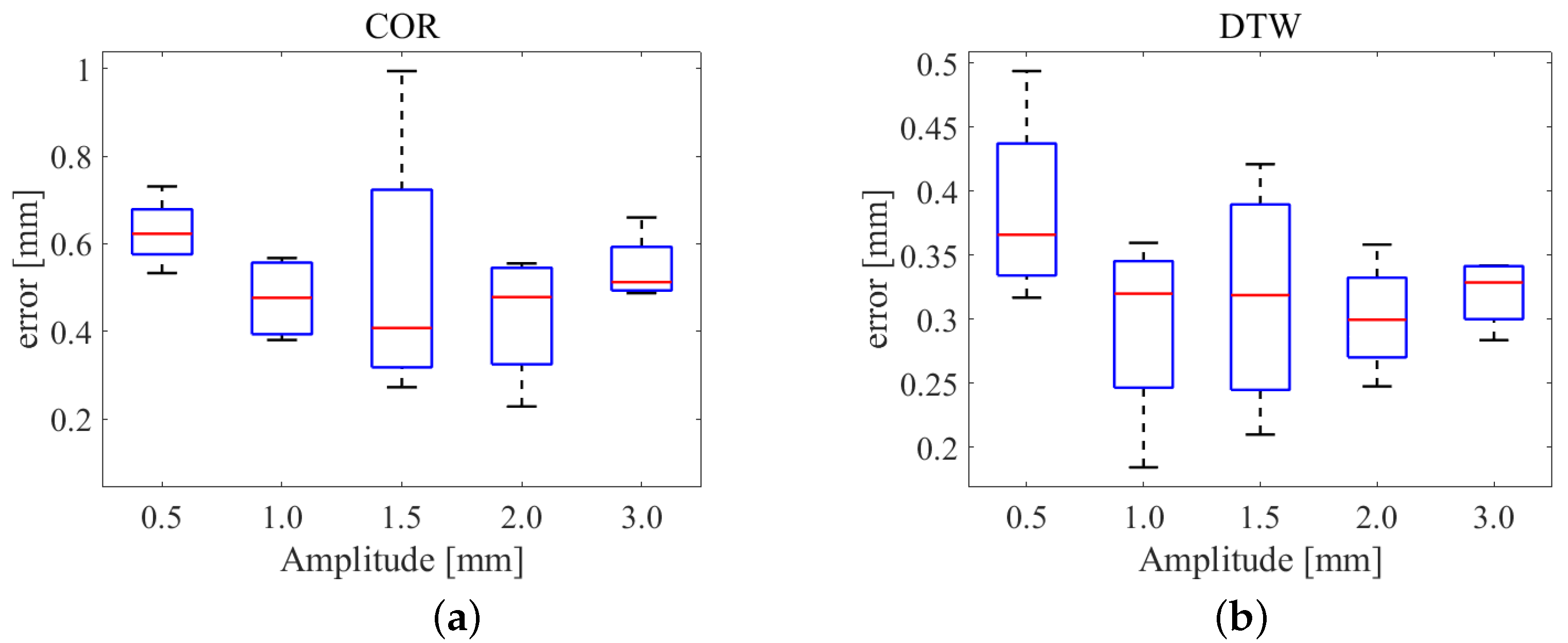 Sensors 25 00238 g017
