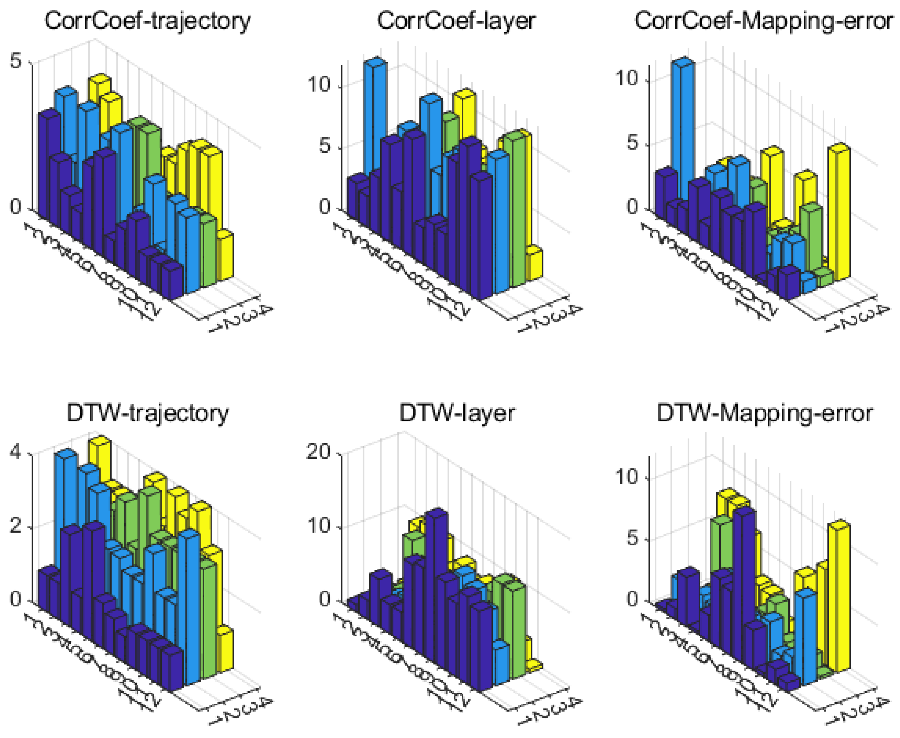 Sensors 25 00238 g0a6