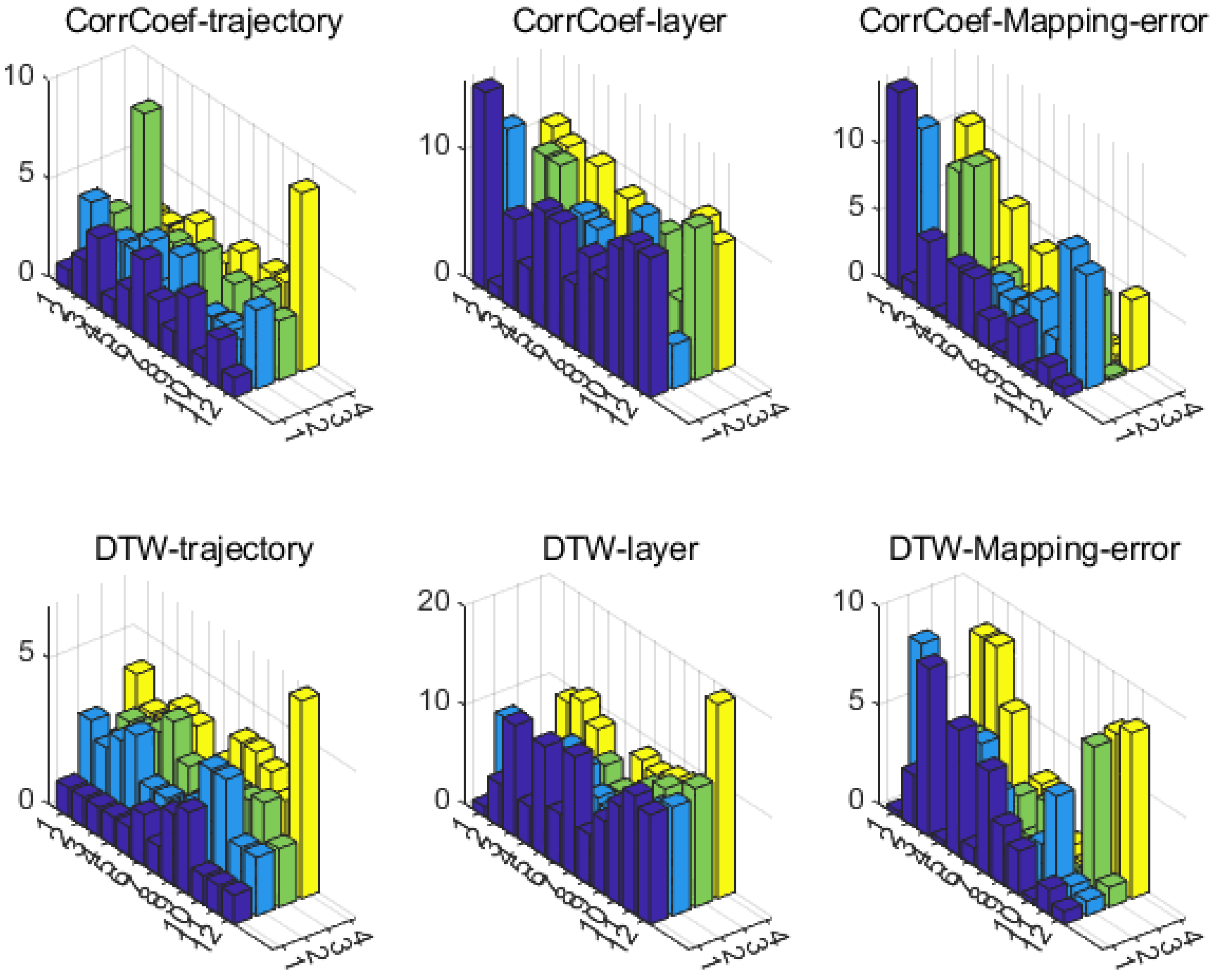 Sensors 25 00238 g0a7