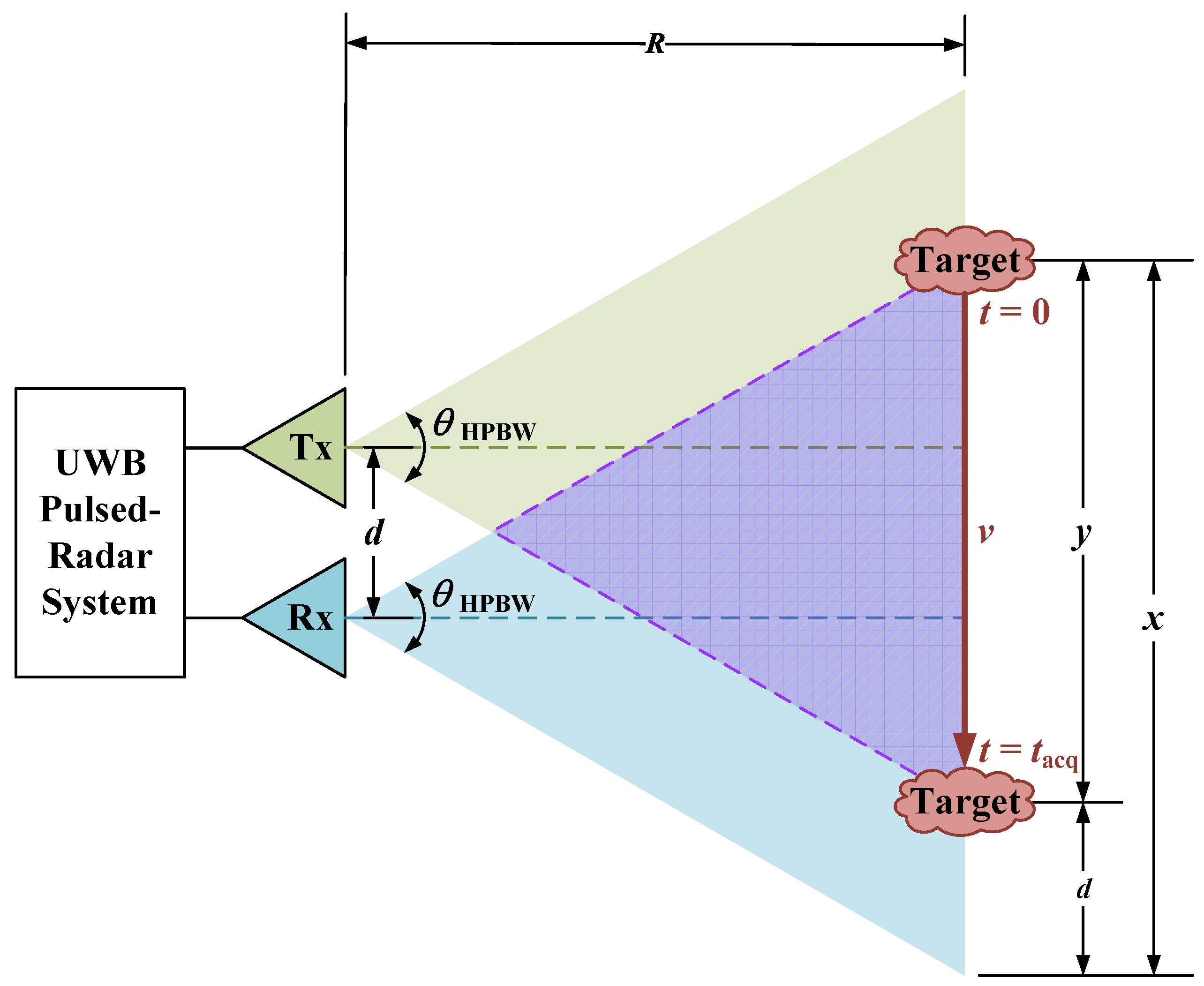 Sensors 25 00239 g002