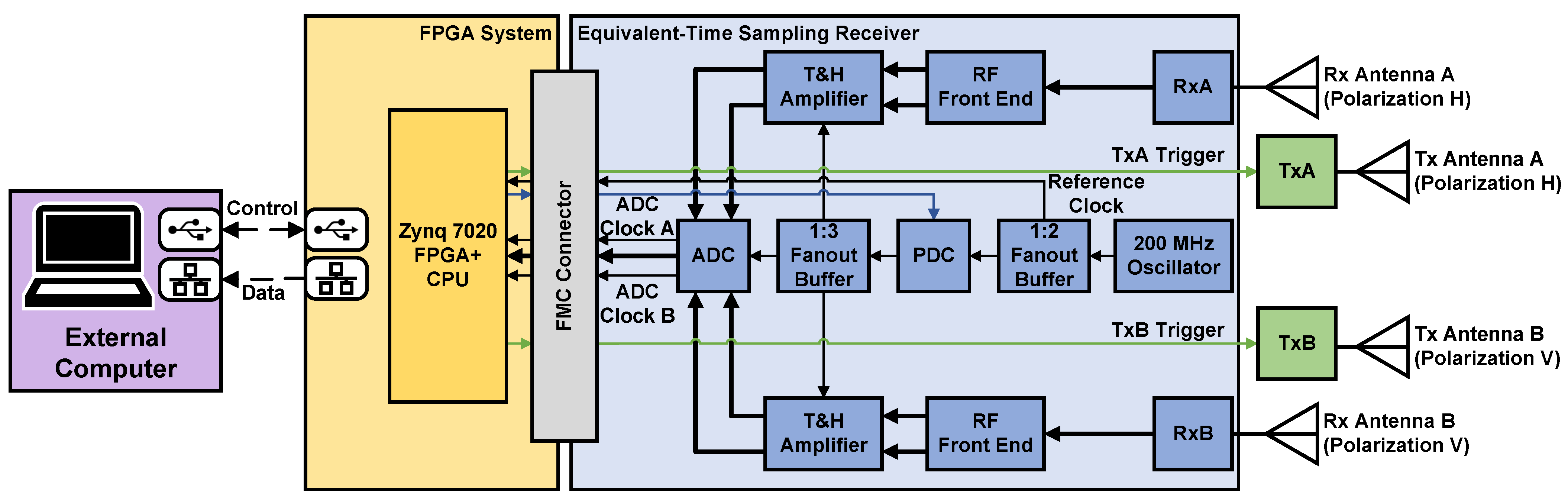 Sensors 25 00239 g003