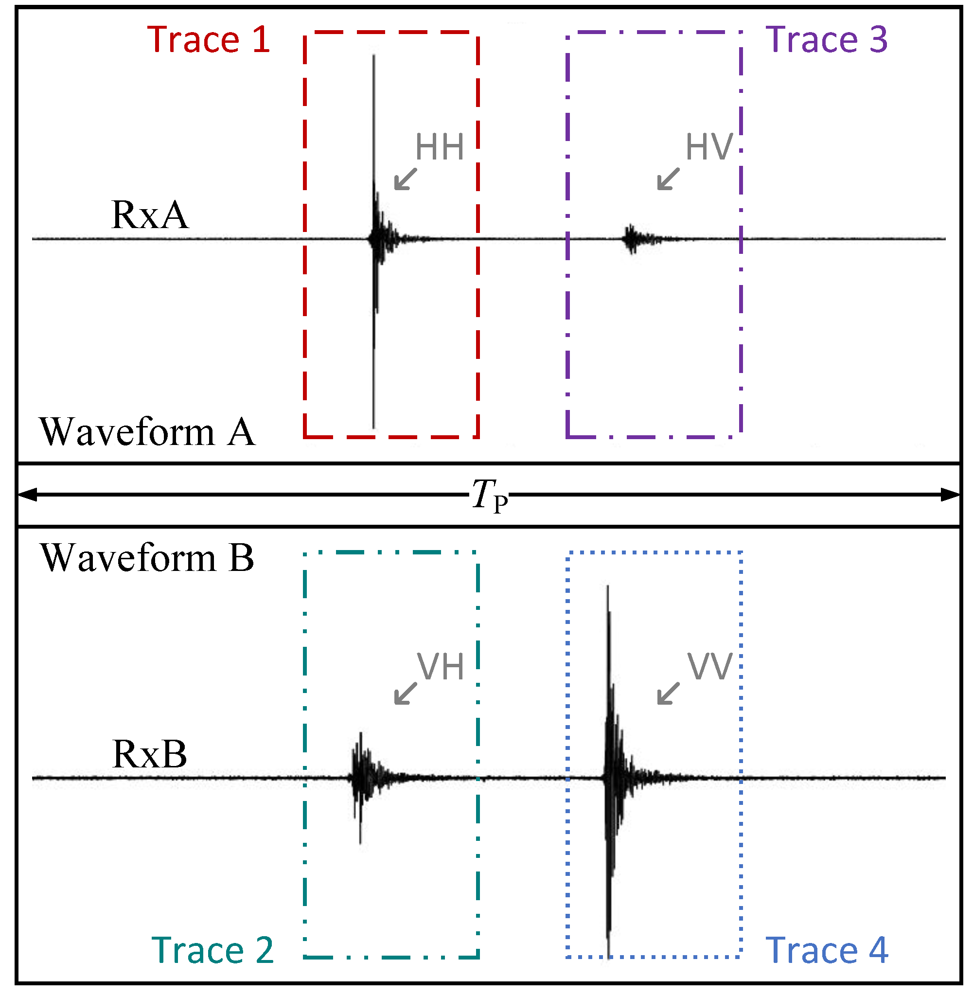 Sensors 25 00239 g004