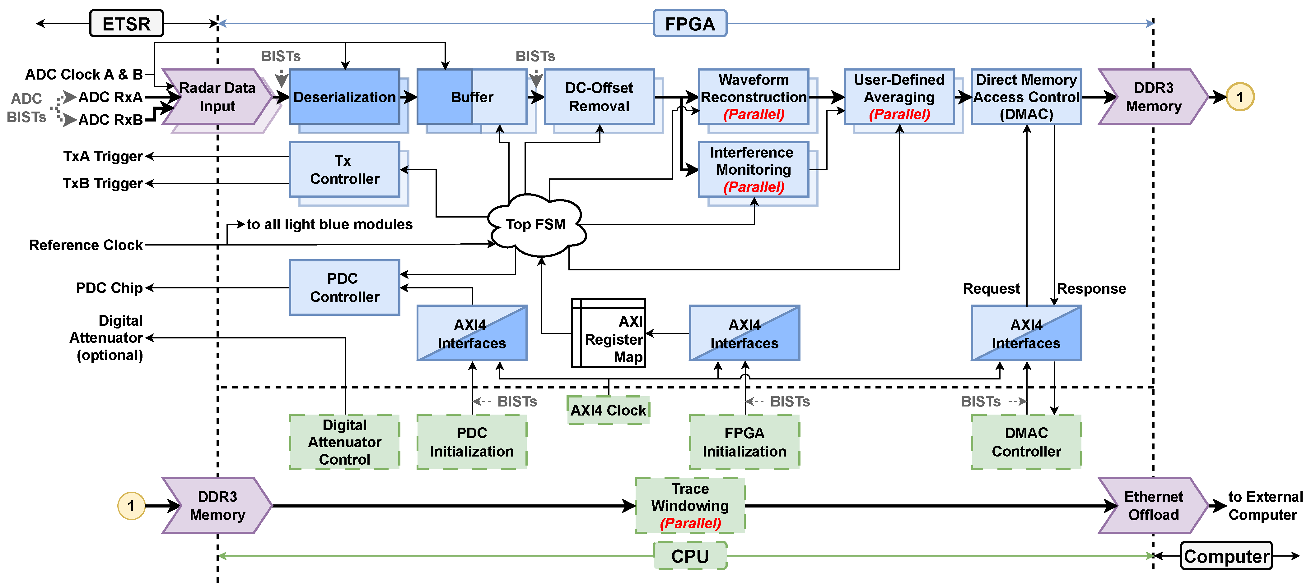 Sensors 25 00239 g005