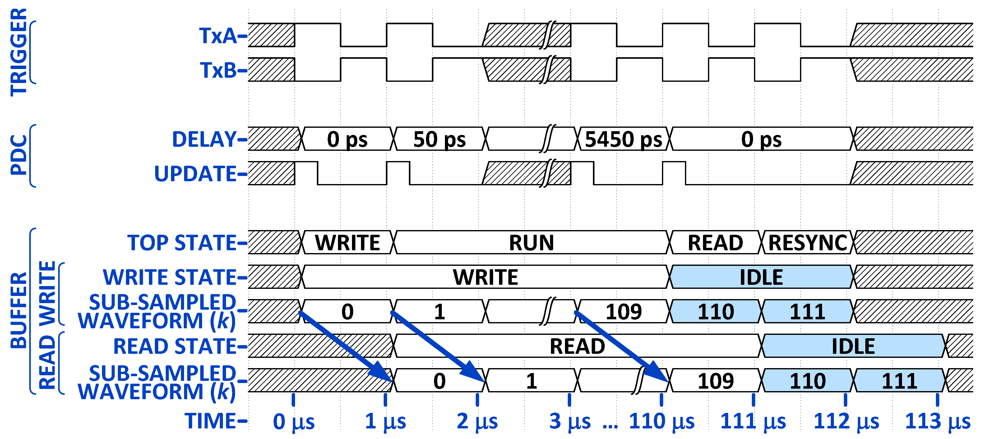 Sensors 25 00239 g006