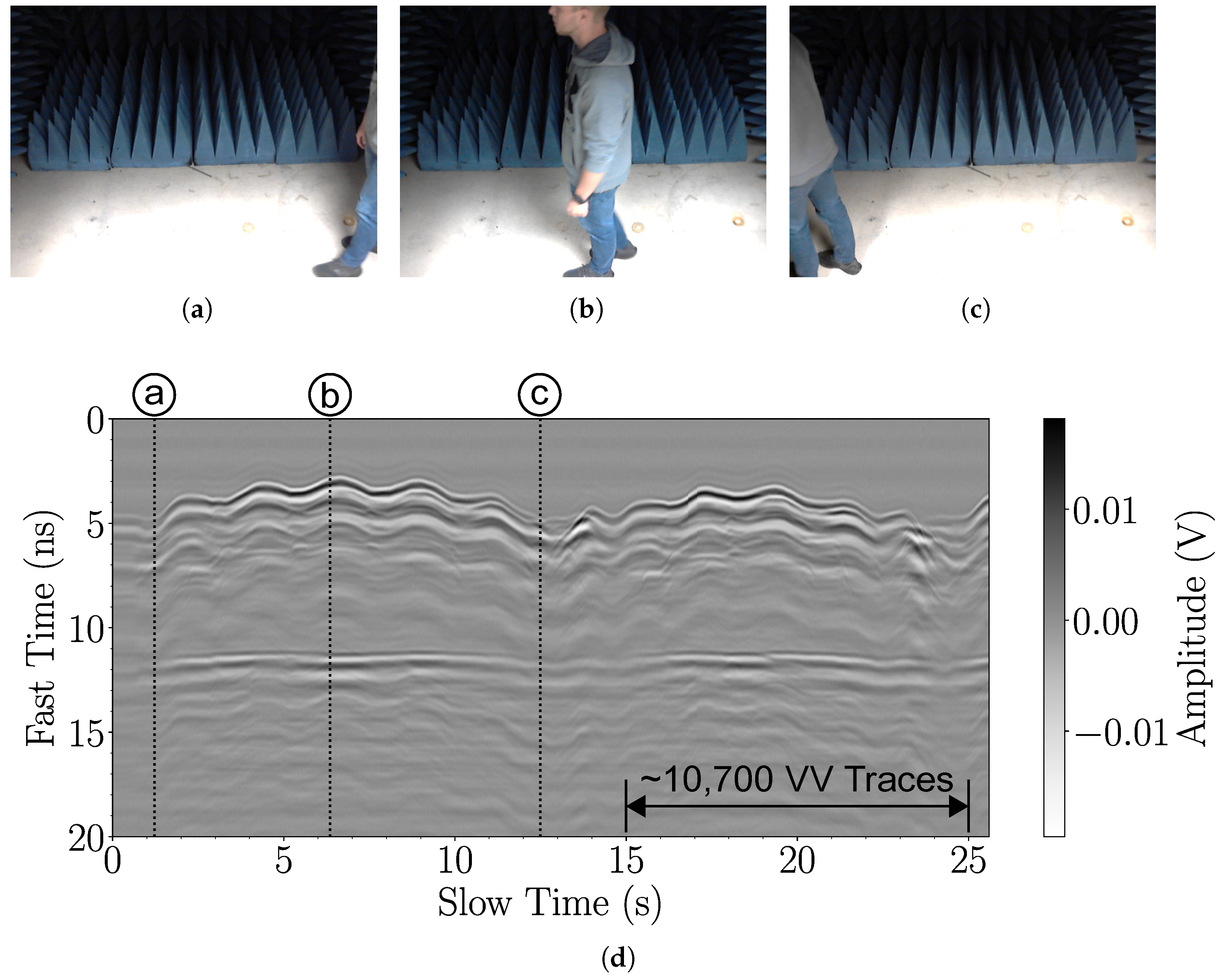 Sensors 25 00239 g012