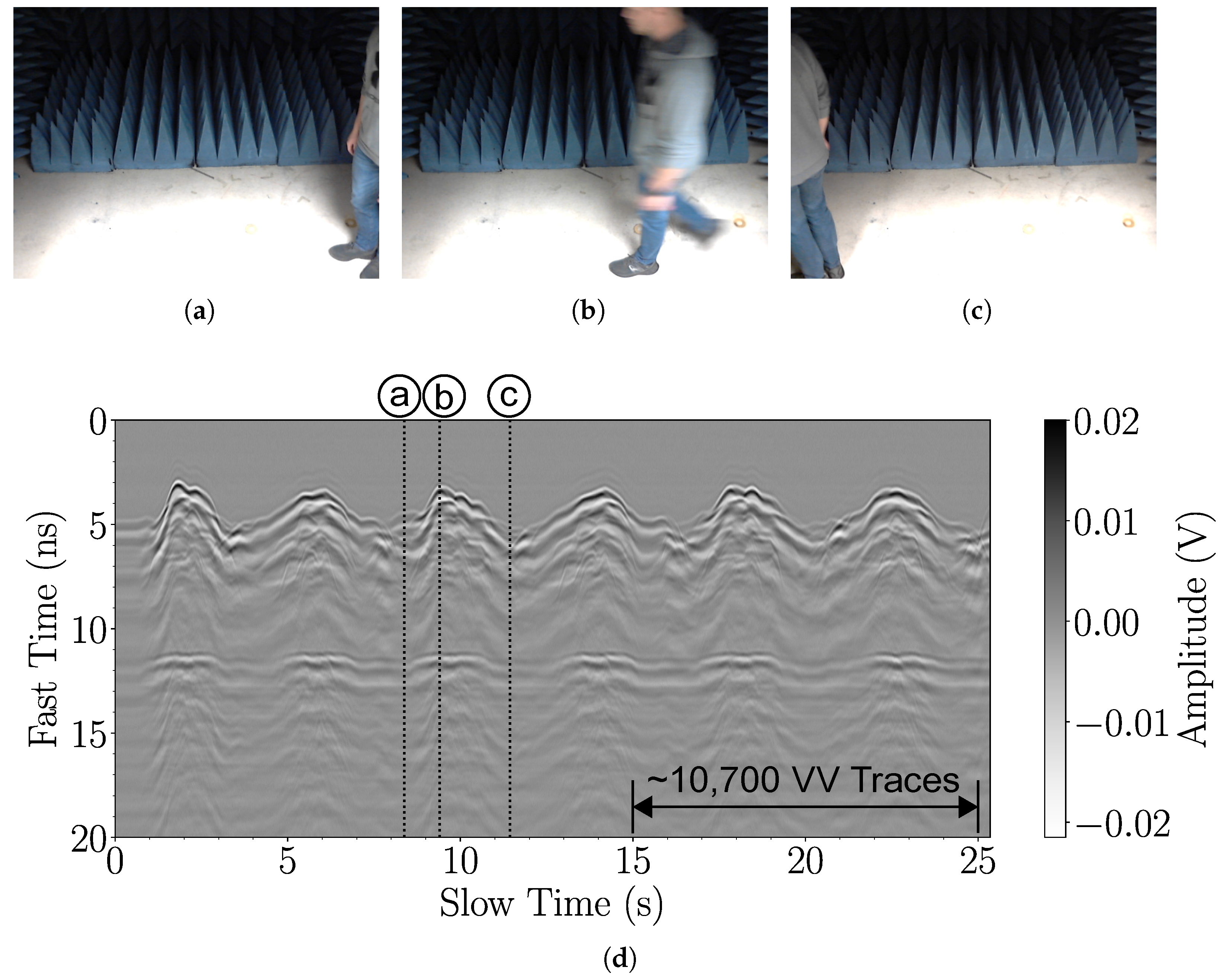 Sensors 25 00239 g013