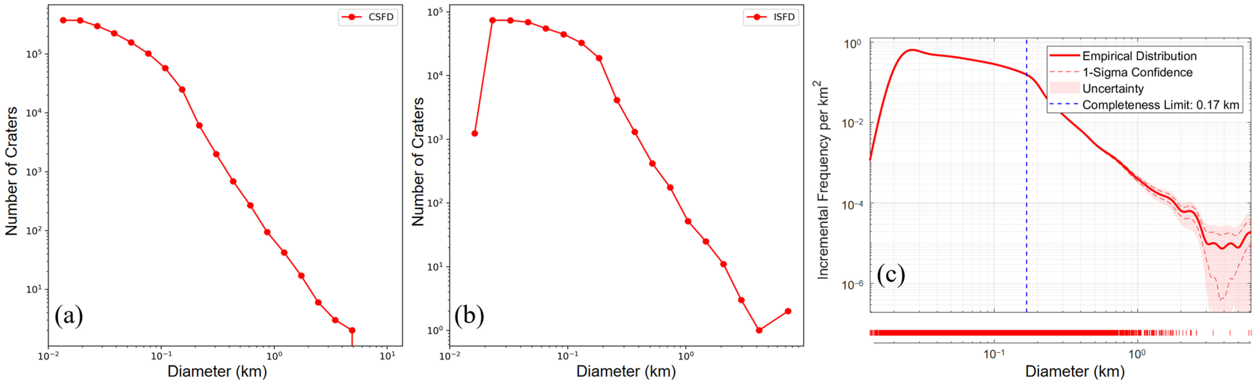 Sensors 25 00243 g009