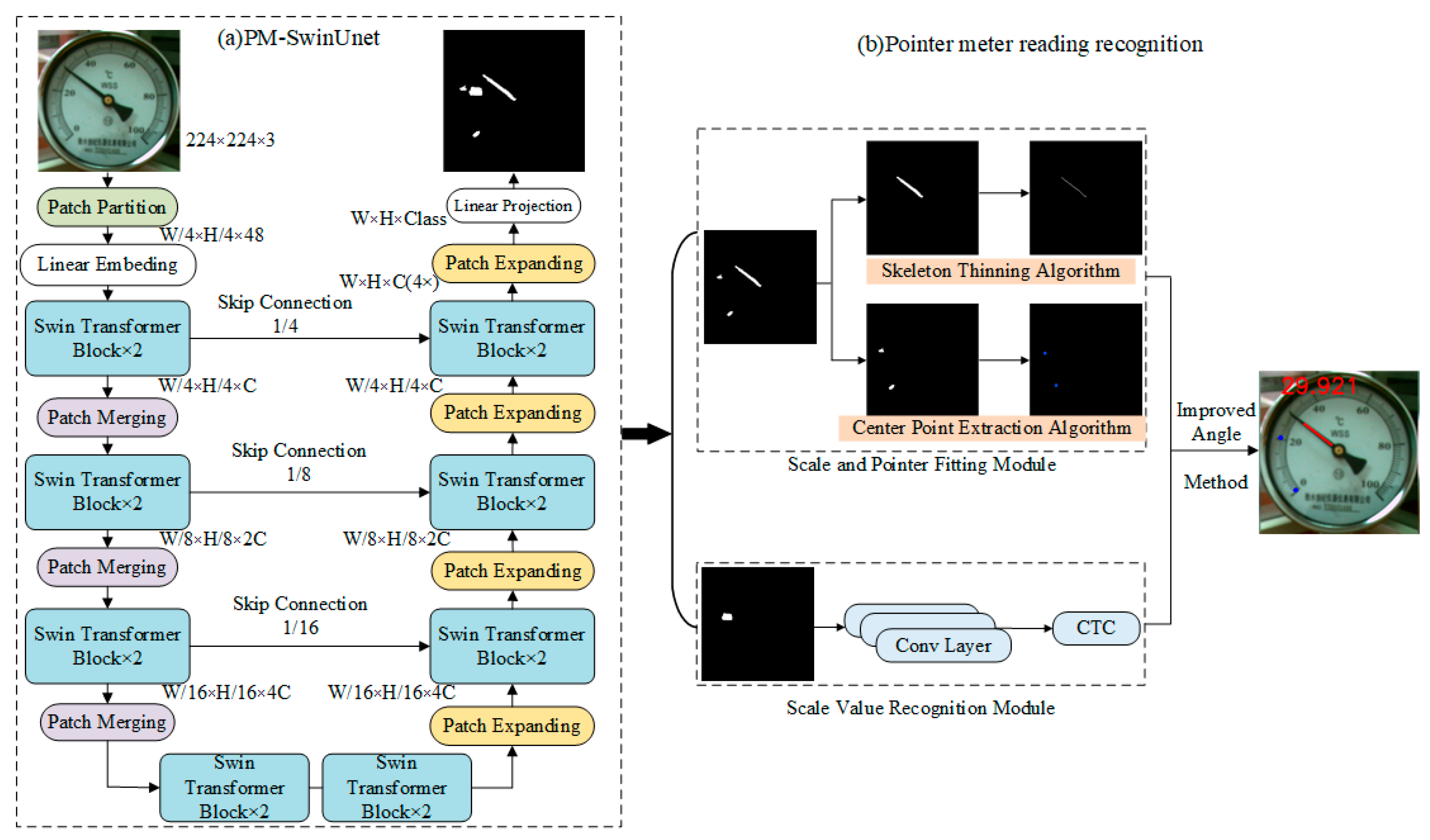 Sensors 25 00244 g004
