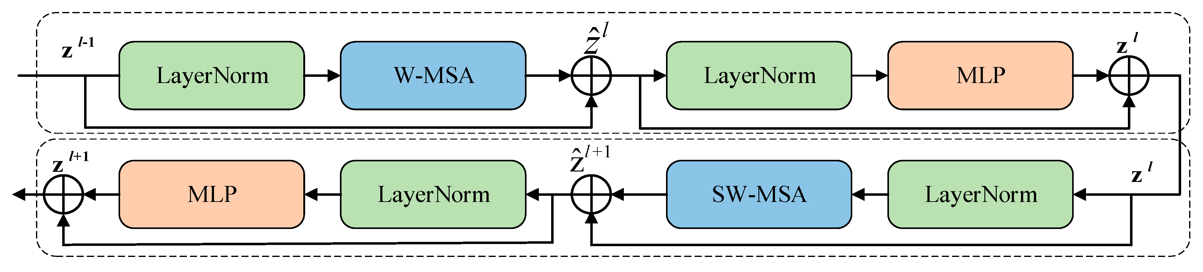 Sensors 25 00244 g006