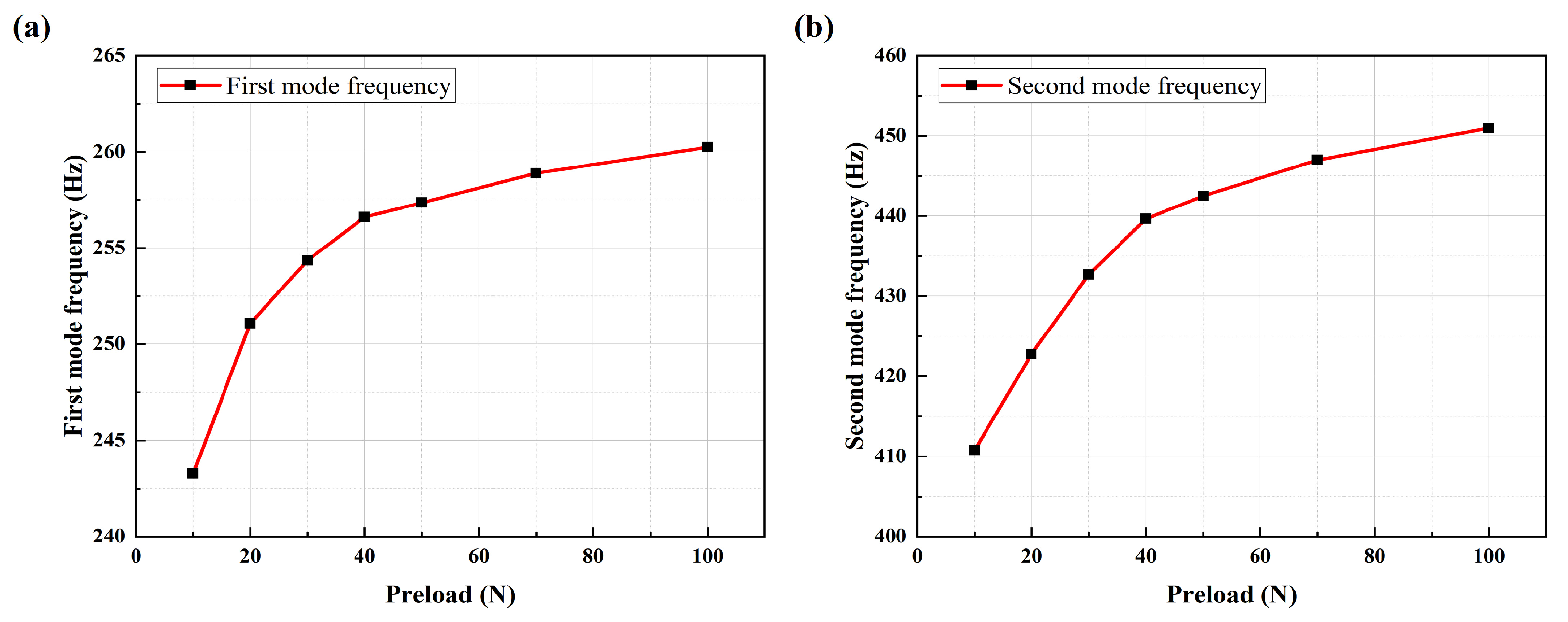 Sensors 25 00246 g005
