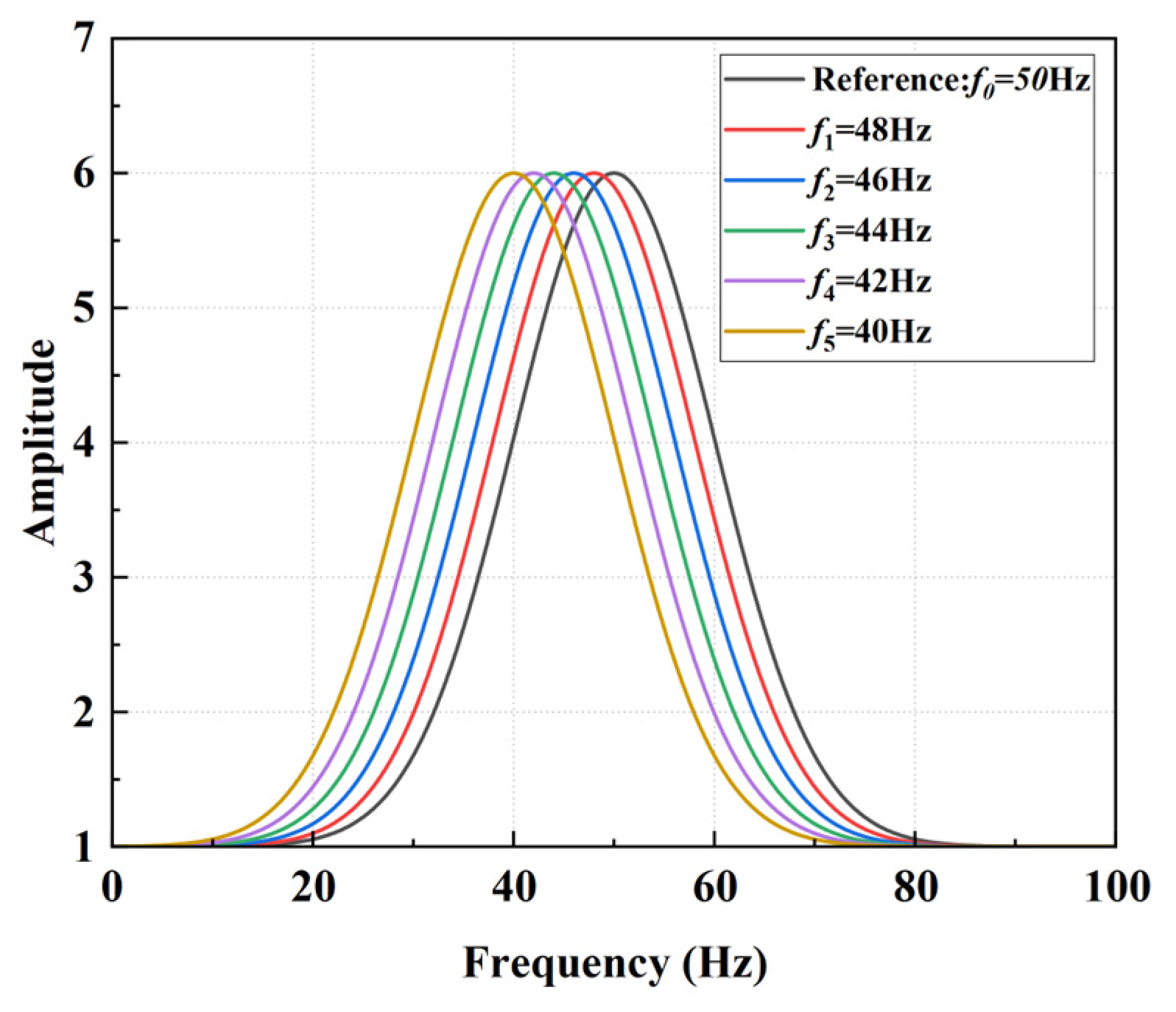 Sensors 25 00246 g006