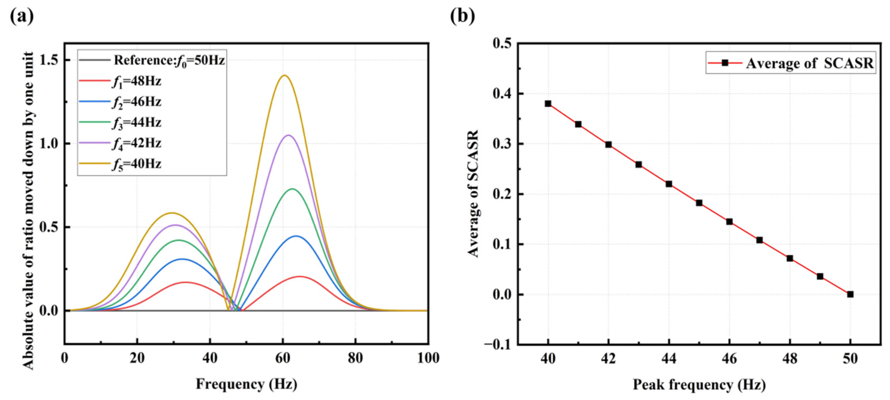 Sensors 25 00246 g008