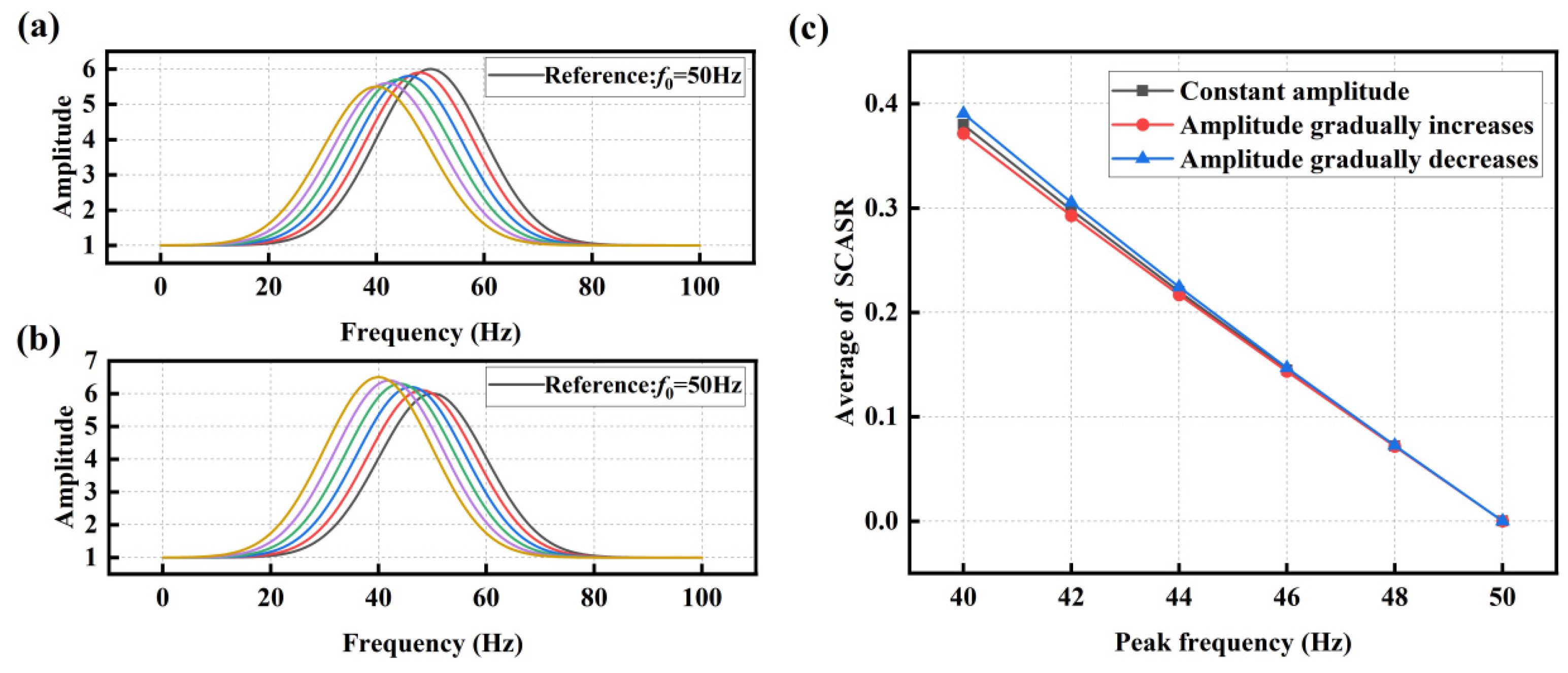 Sensors 25 00246 g009