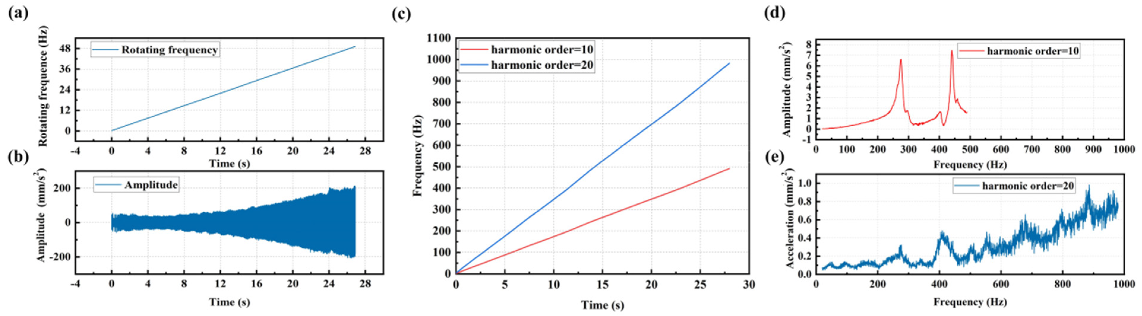 Sensors 25 00246 g015