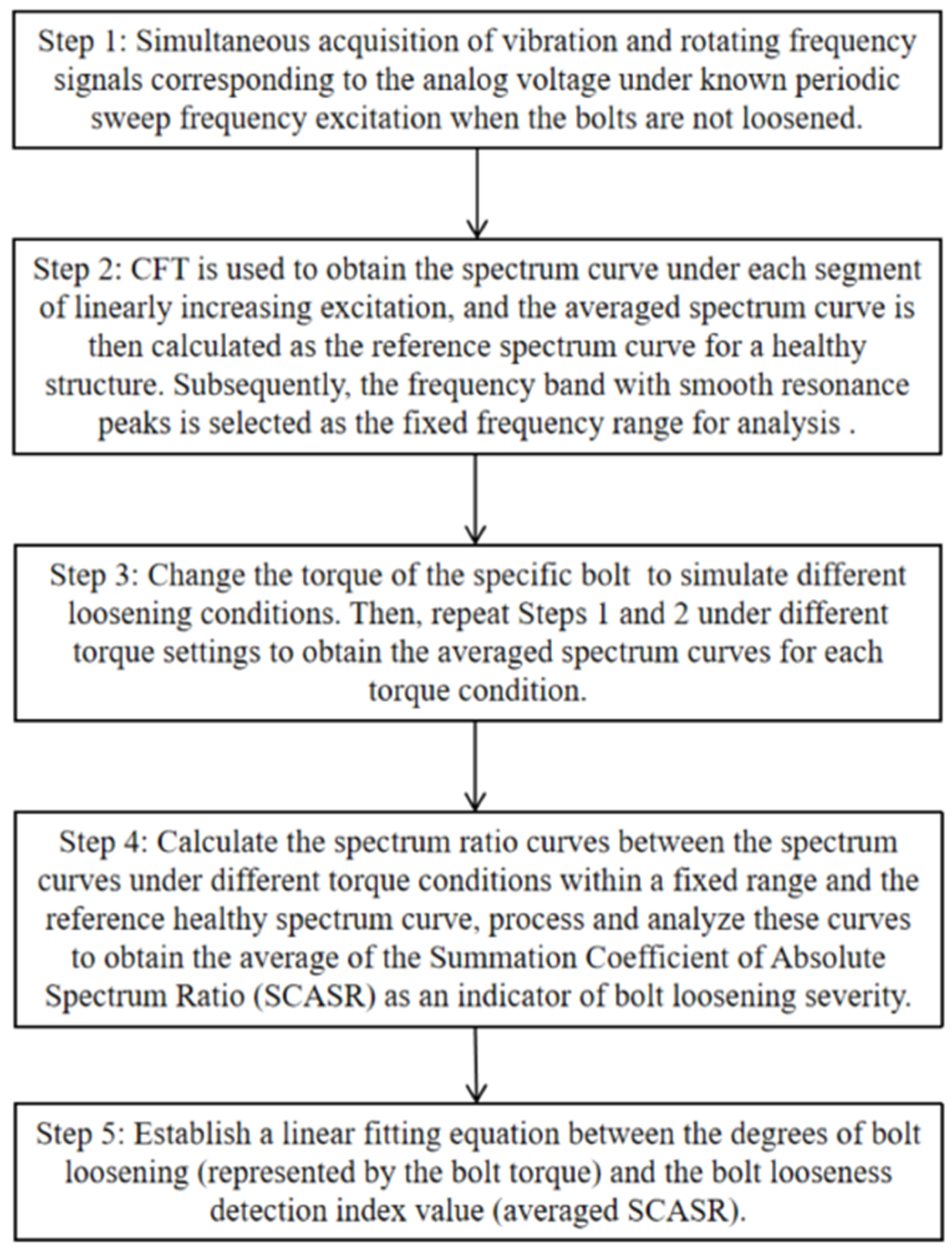 Sensors 25 00246 g017