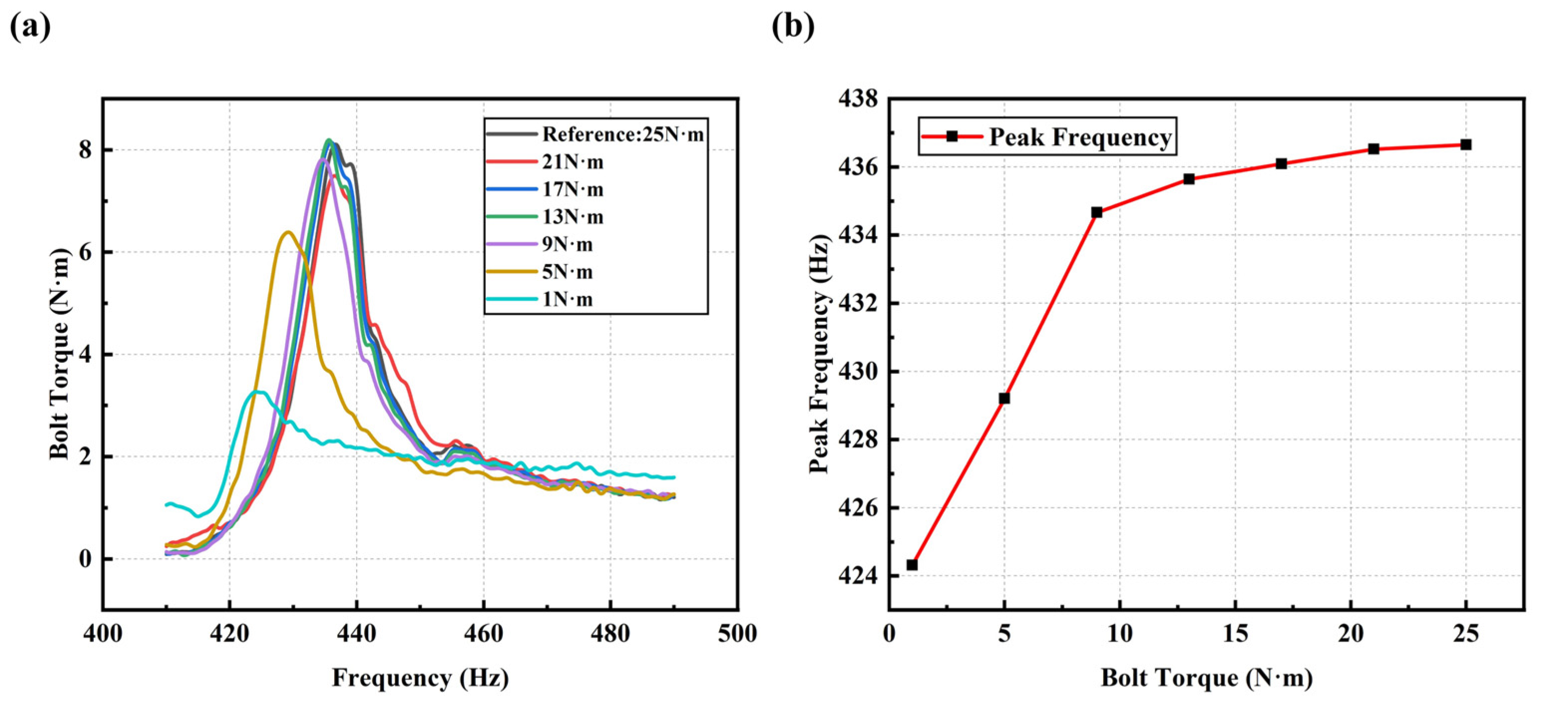Sensors 25 00246 g020