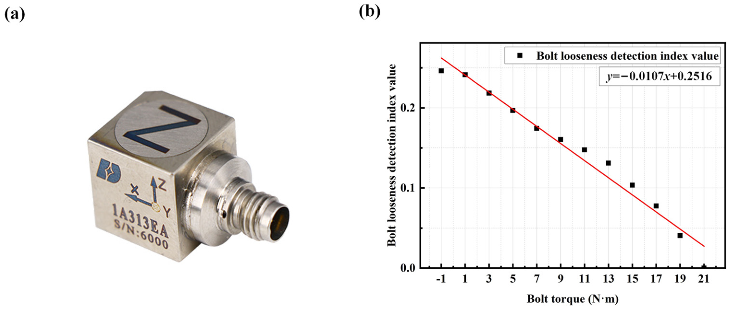 Sensors 25 00246 g022