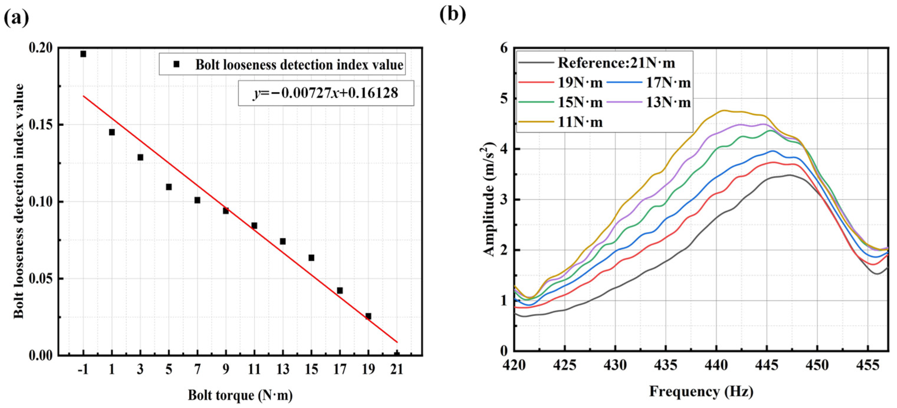 Sensors 25 00246 g023