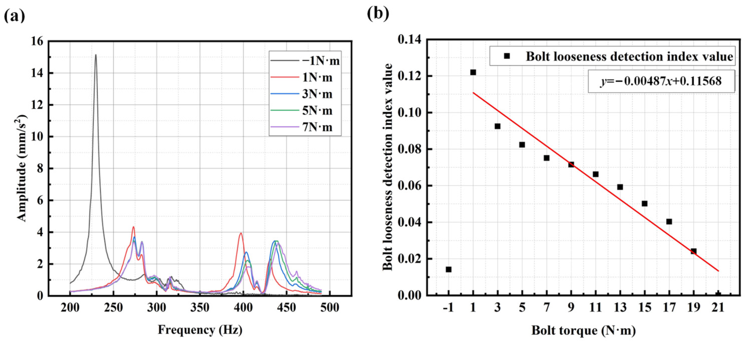 Sensors 25 00246 g025