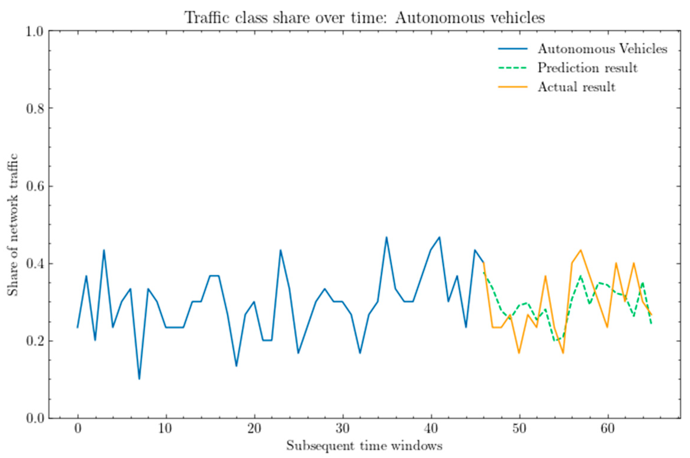 Sensors 25 00247 g007