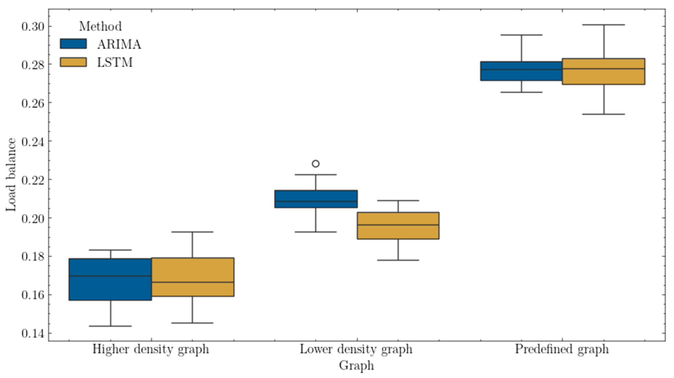 Sensors 25 00247 g010