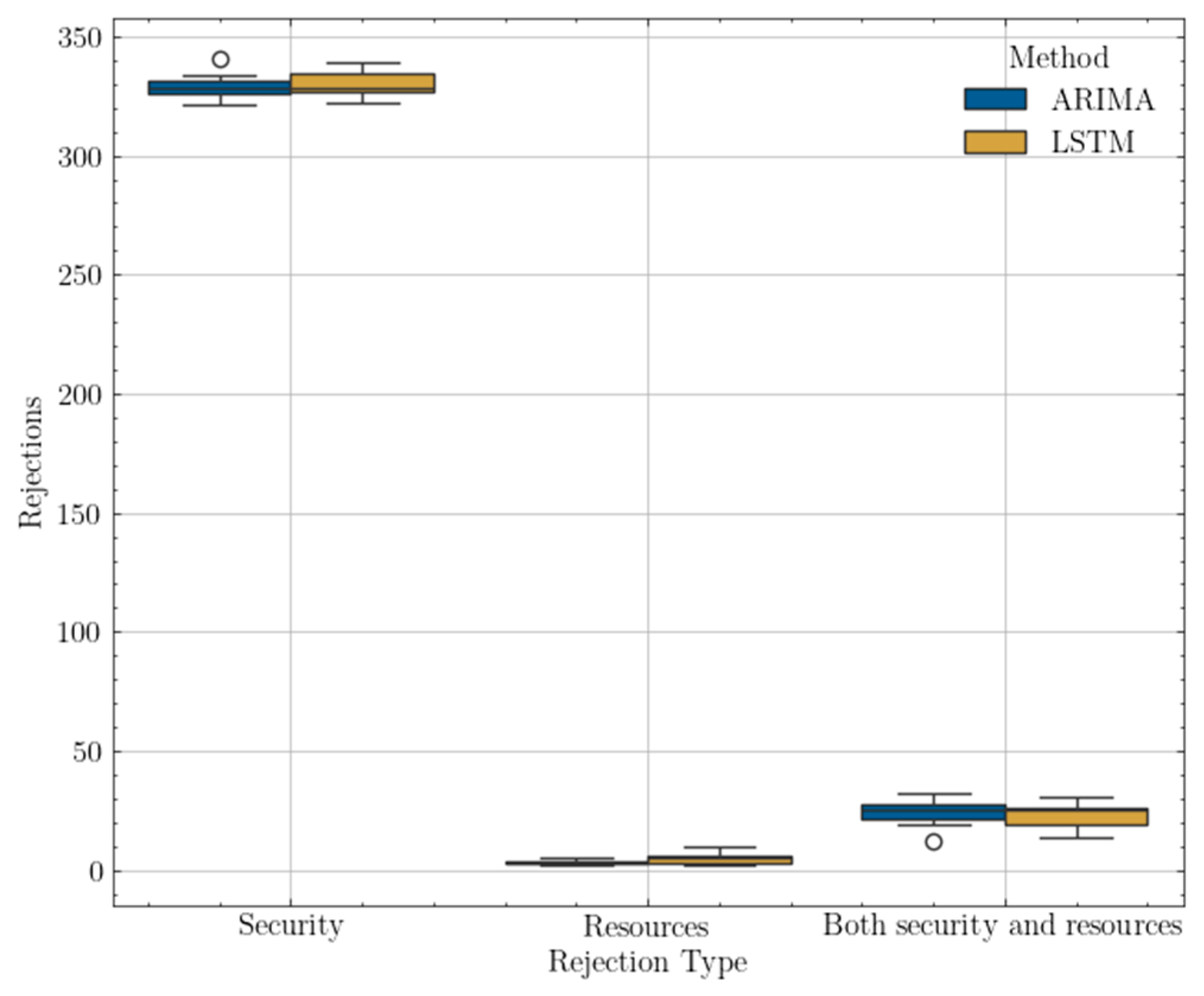 Sensors 25 00247 g015