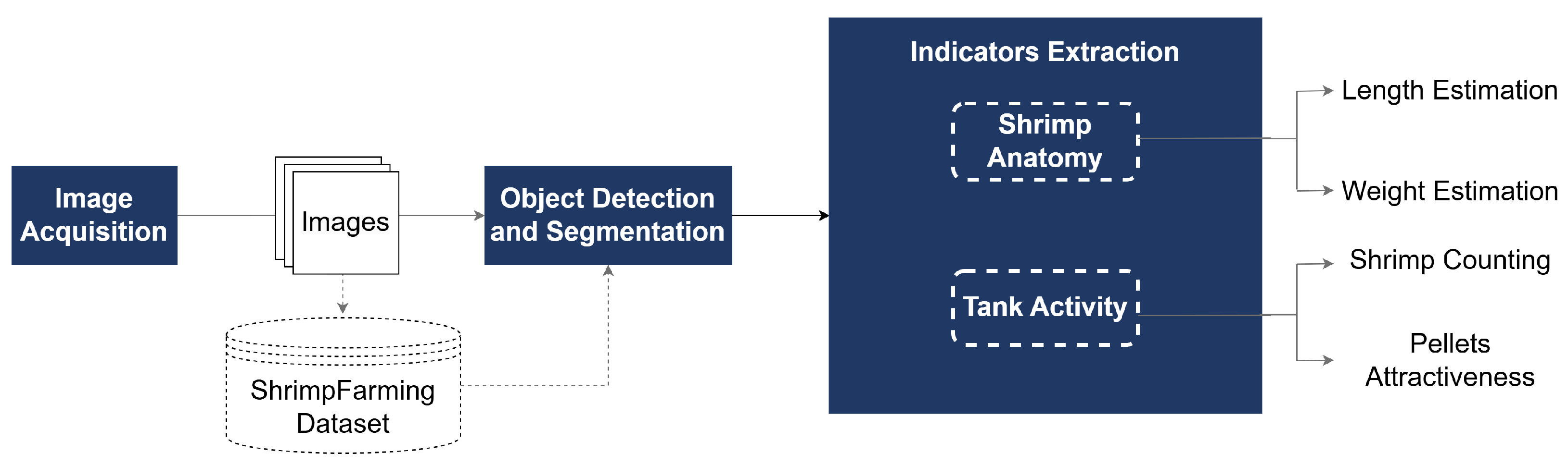 Sensors 25 00248 g004