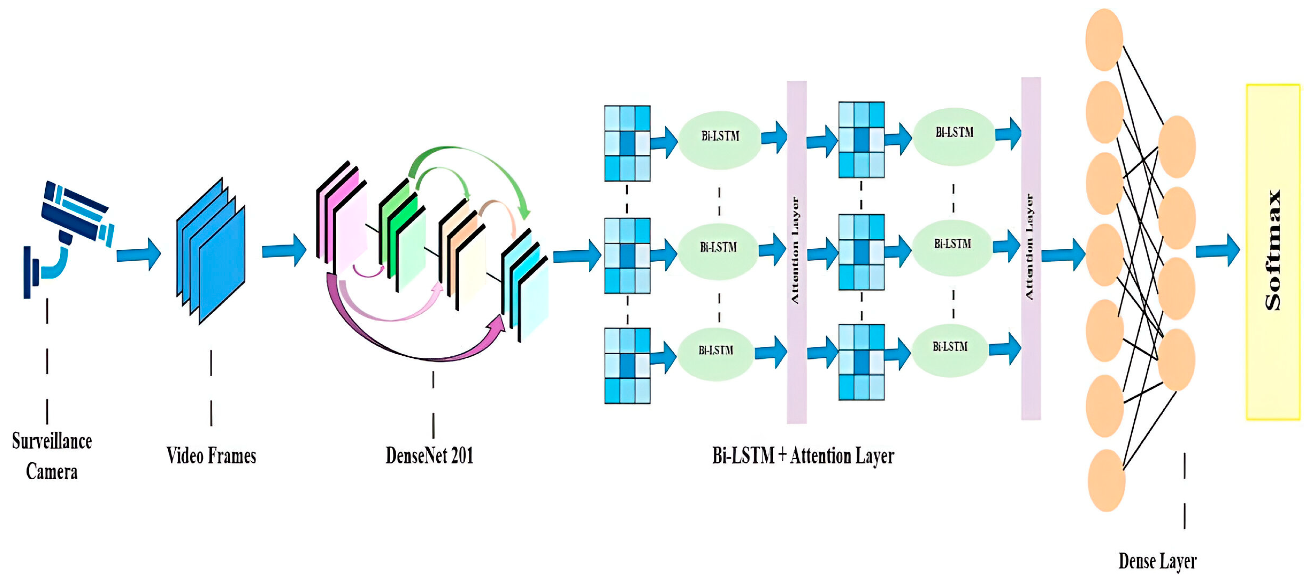 Sensors 25 00251 g001