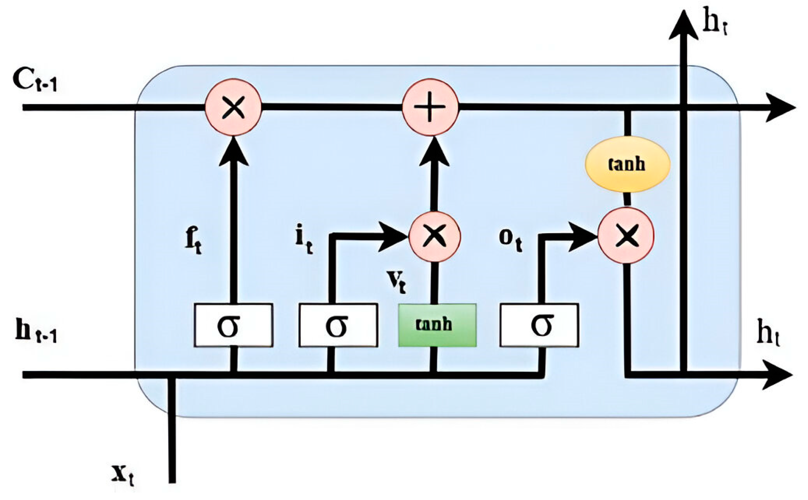 Sensors 25 00251 g003