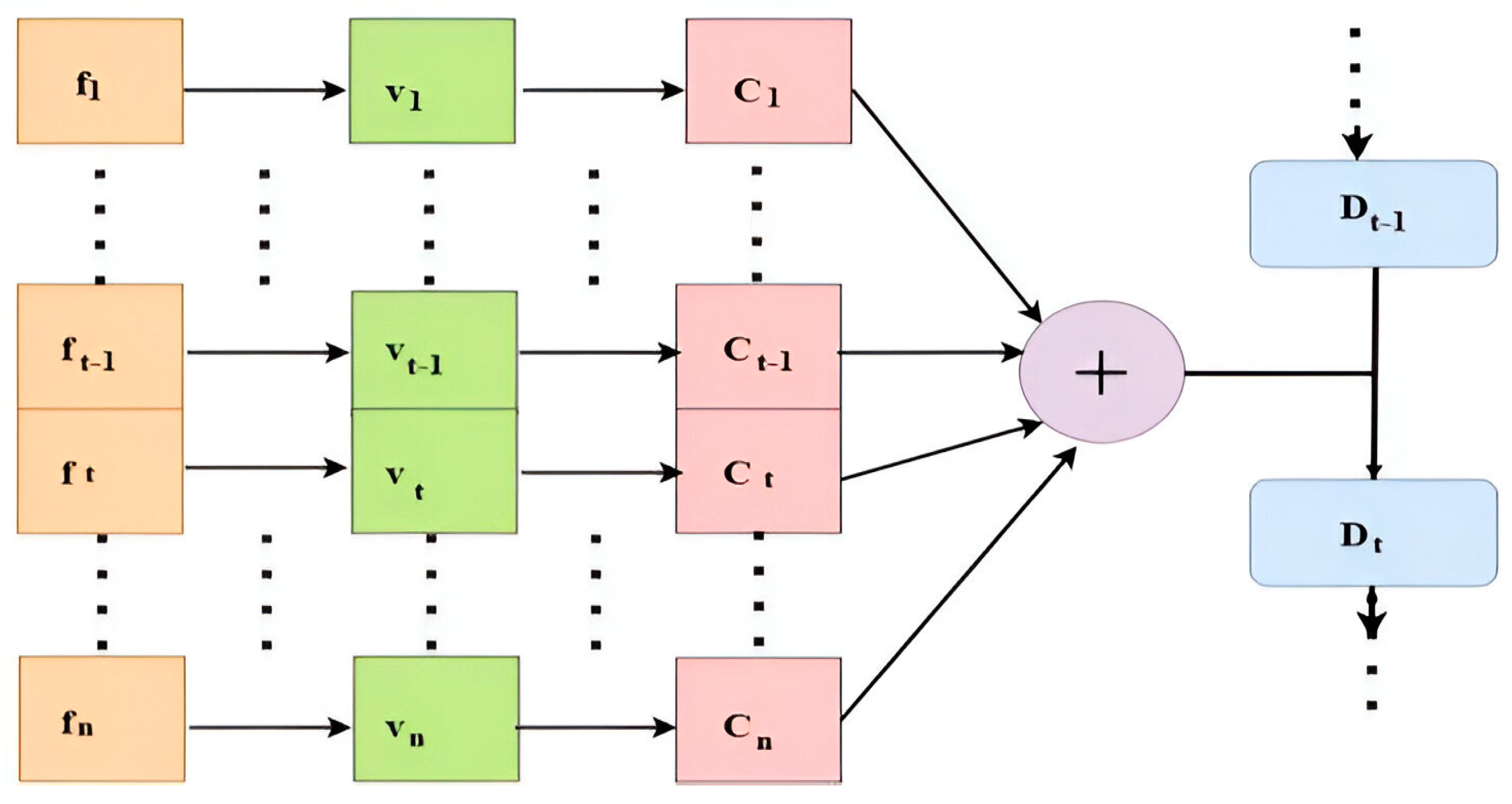 Sensors 25 00251 g005