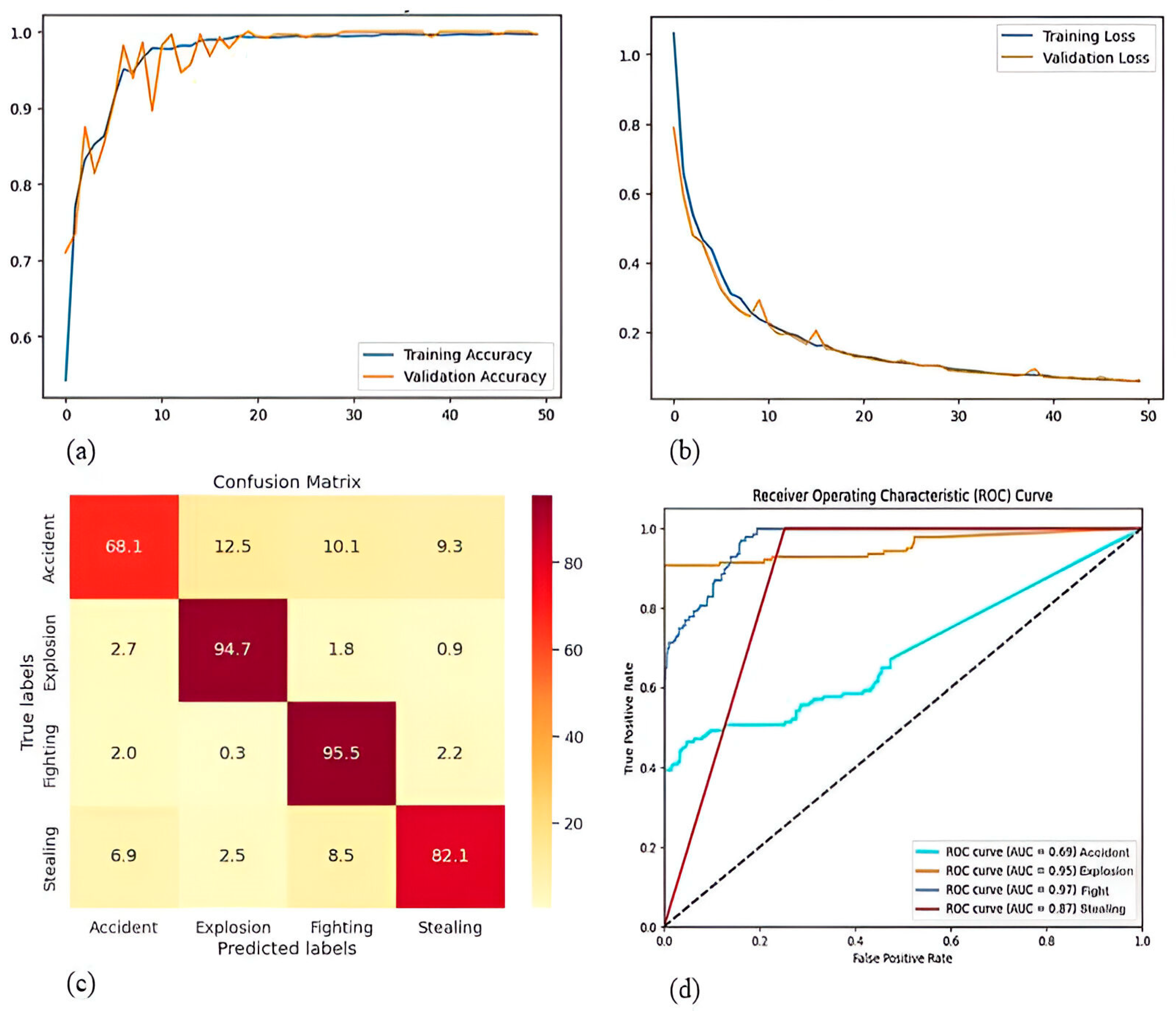 Sensors 25 00251 g010