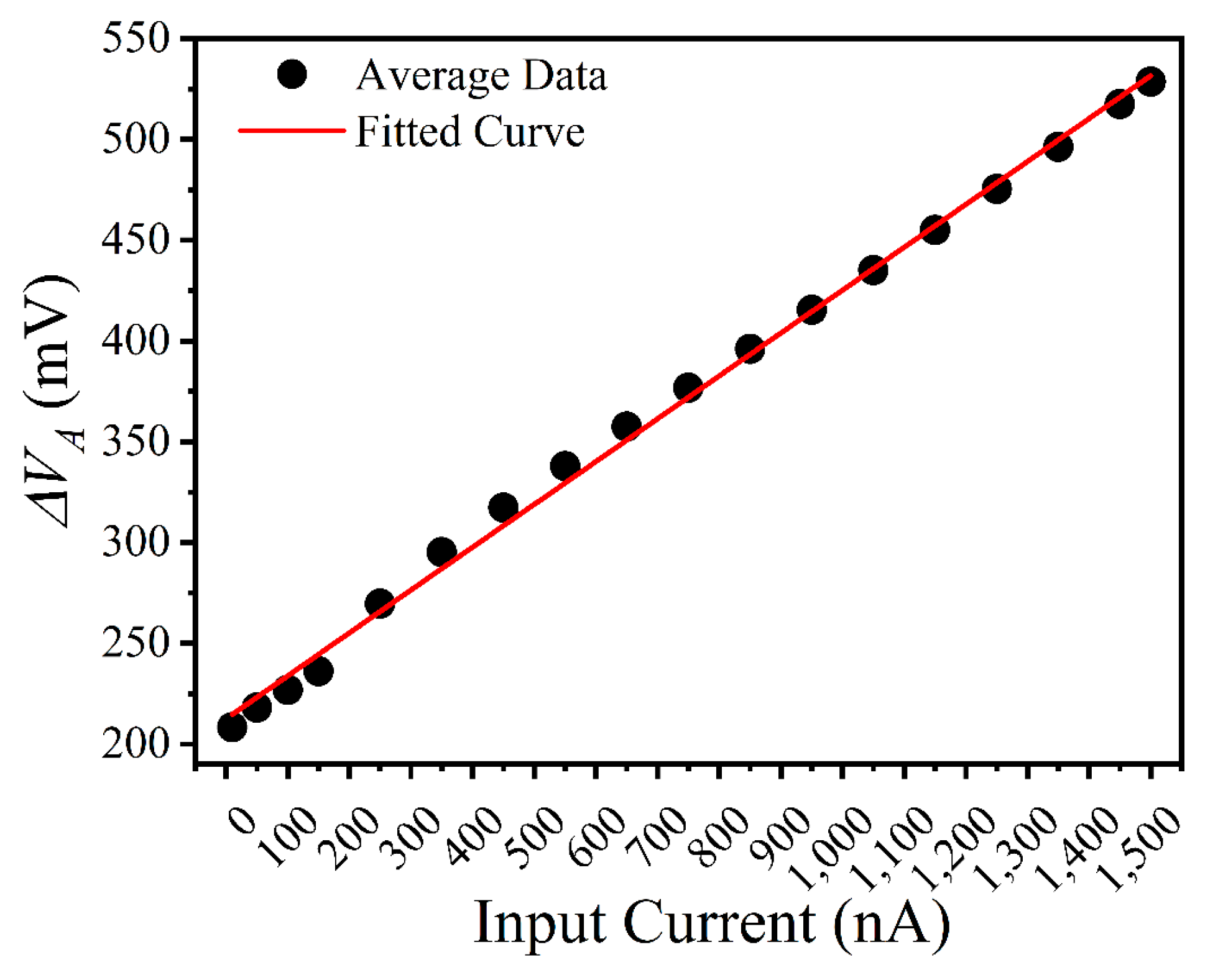 Sensors 25 00252 g002