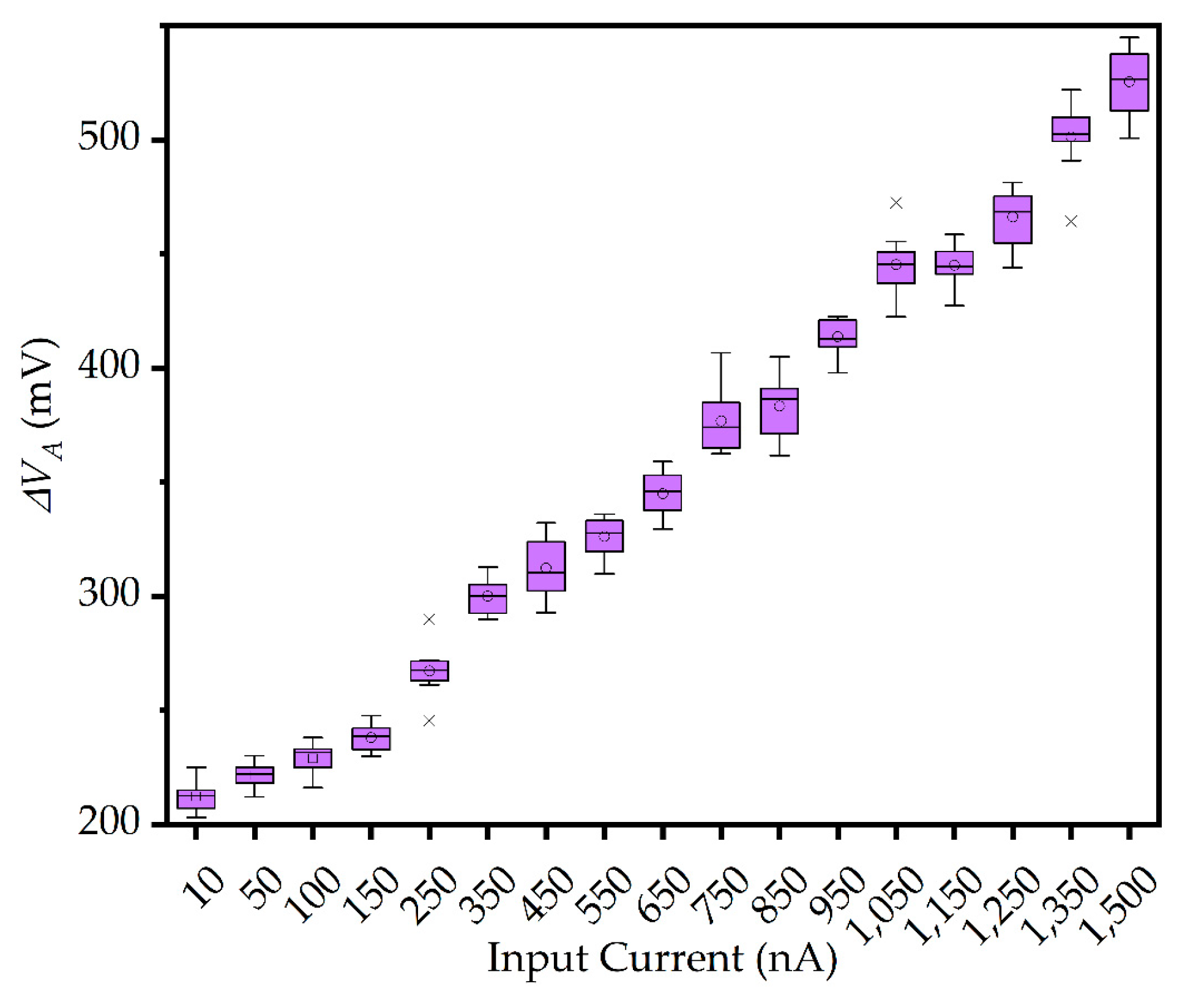 Sensors 25 00252 g006