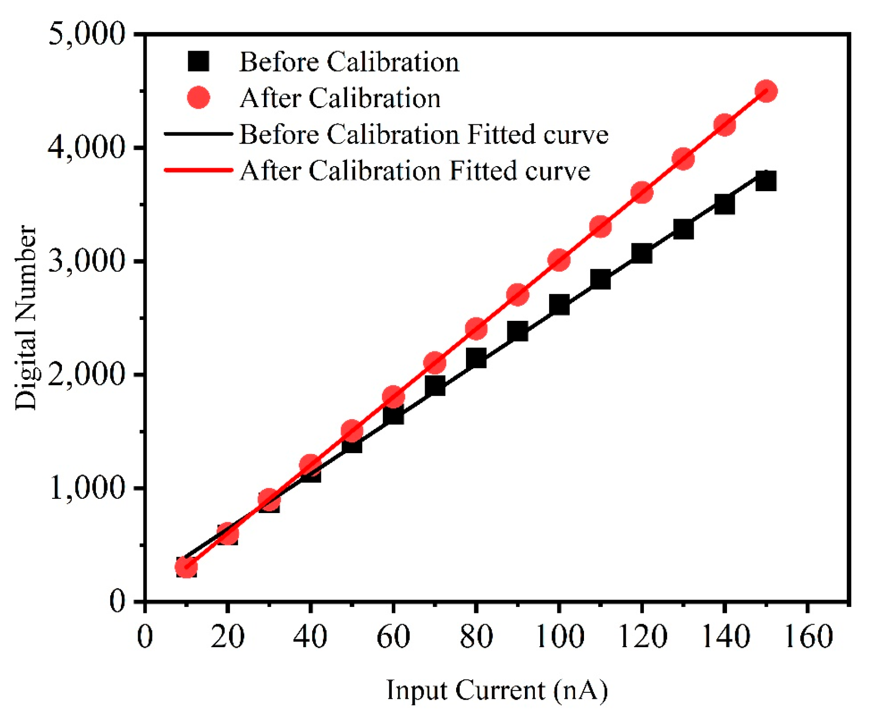 Sensors 25 00252 g008