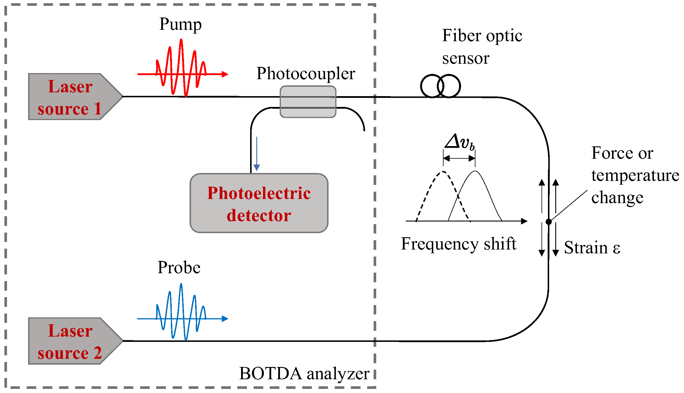 Sensors 25 00254 g001