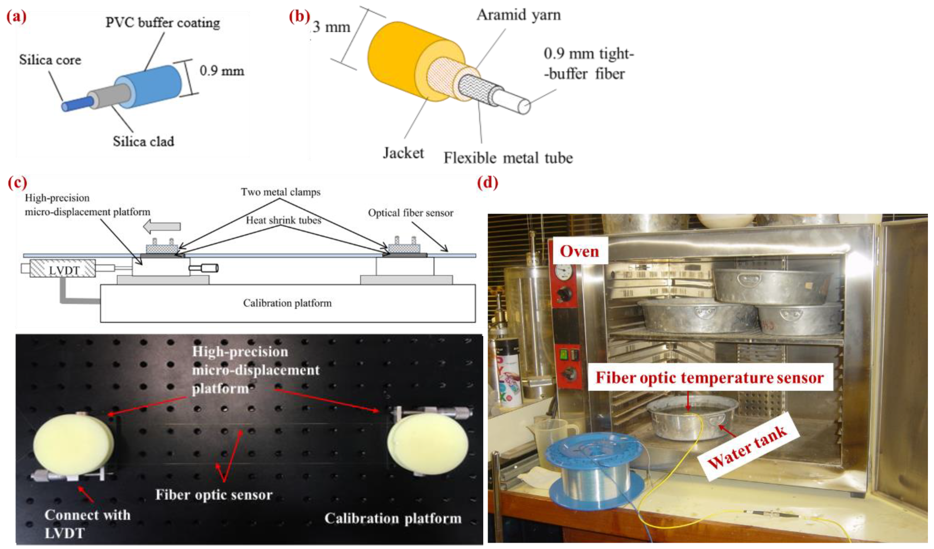 Sensors 25 00254 g002