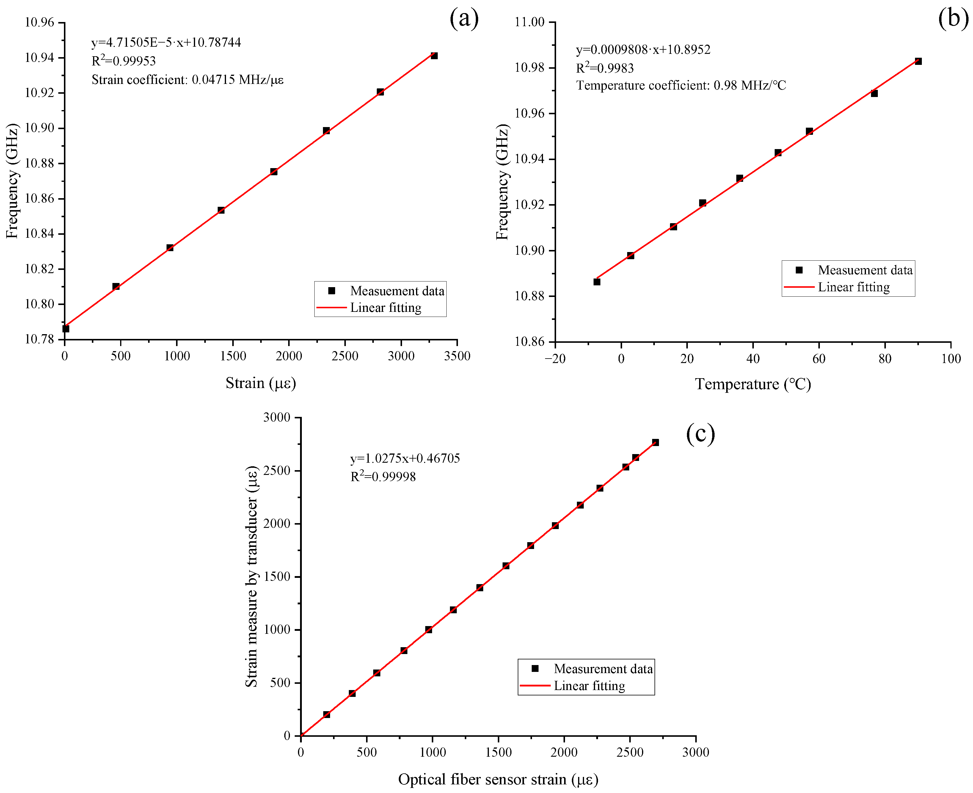 Sensors 25 00254 g003