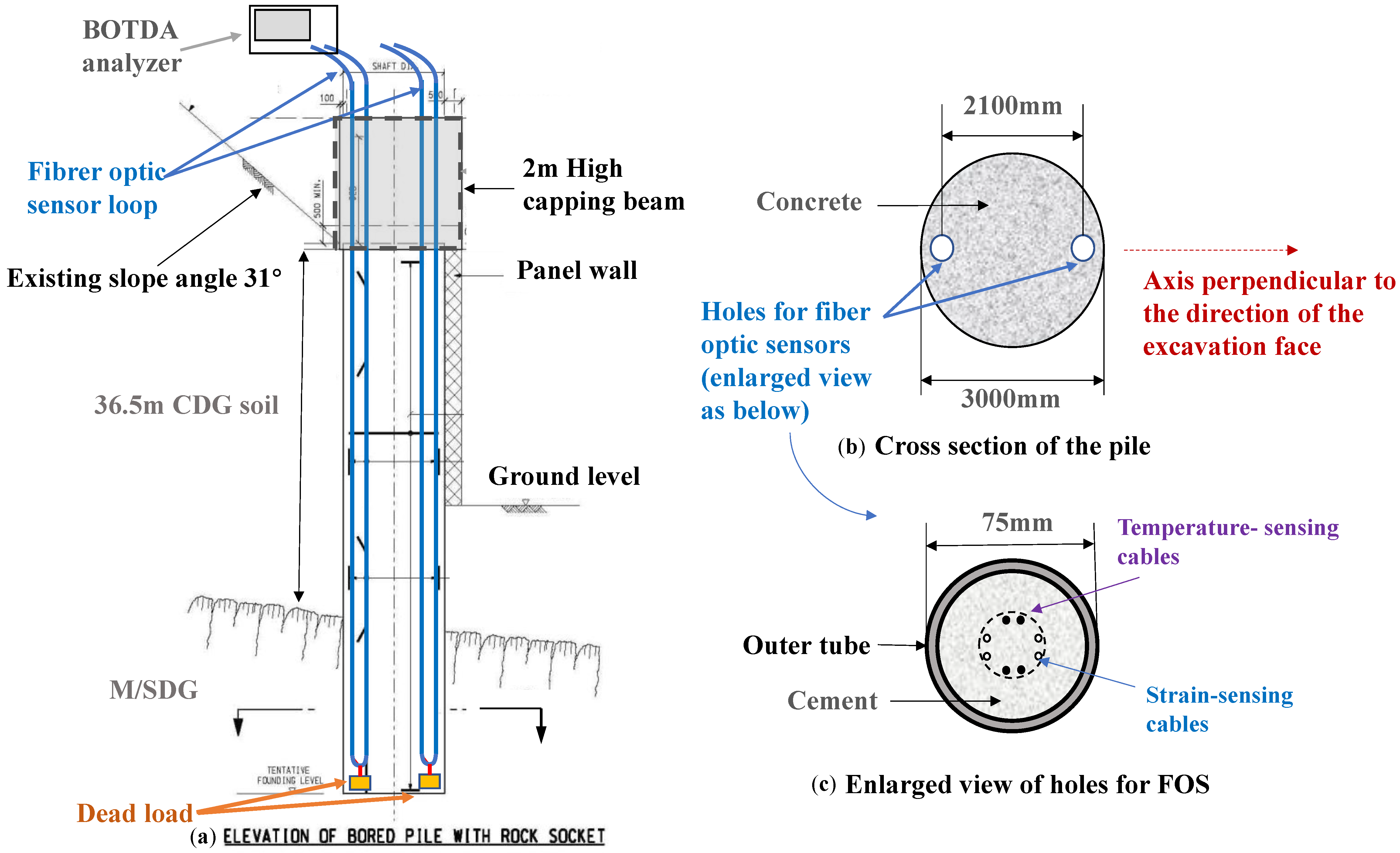 Sensors 25 00254 g005