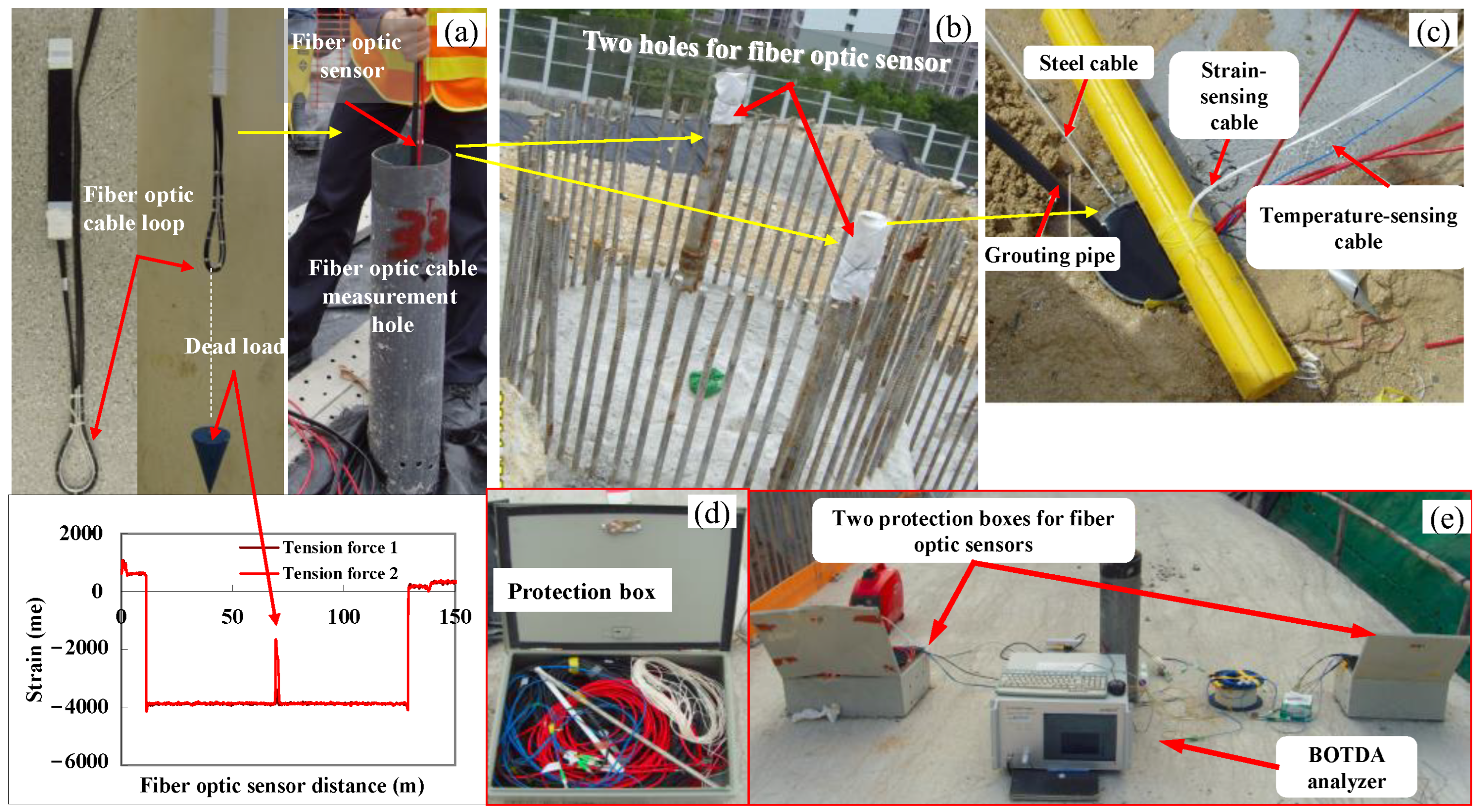 Sensors 25 00254 g006