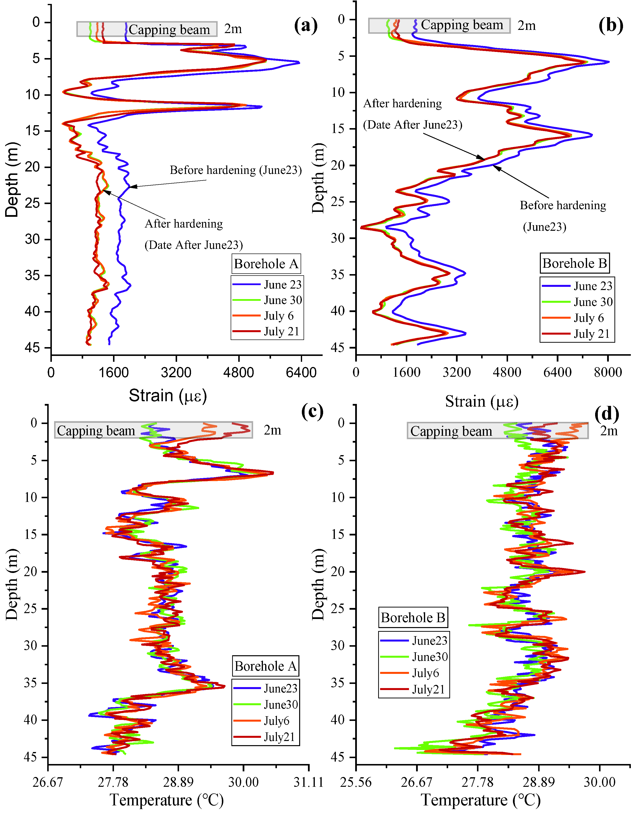 Sensors 25 00254 g010