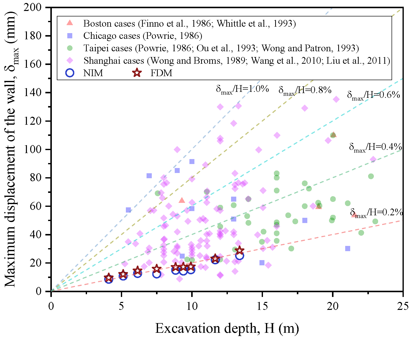 Sensors 25 00254 g015