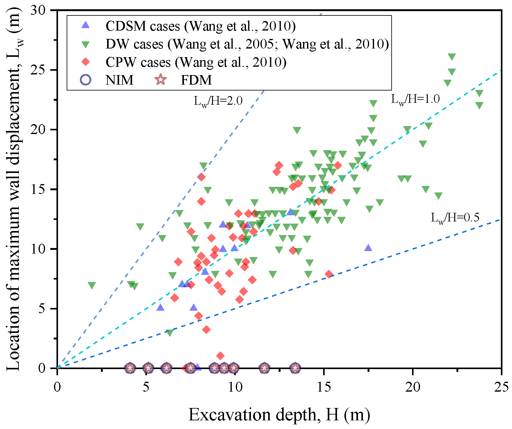 Sensors 25 00254 g016