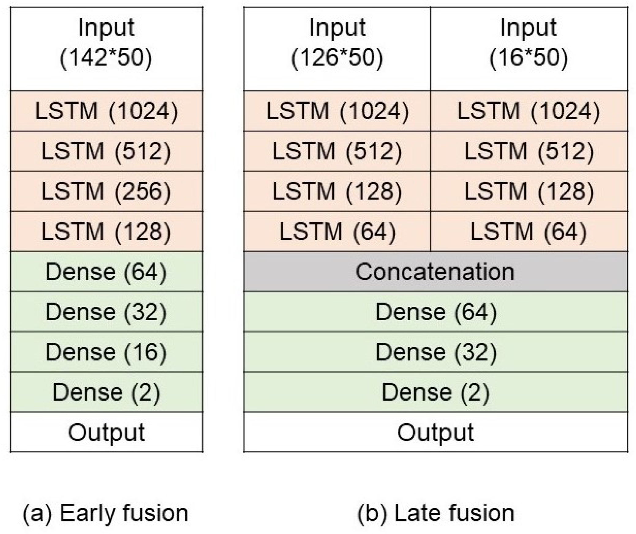 Sensors 25 00255 g005