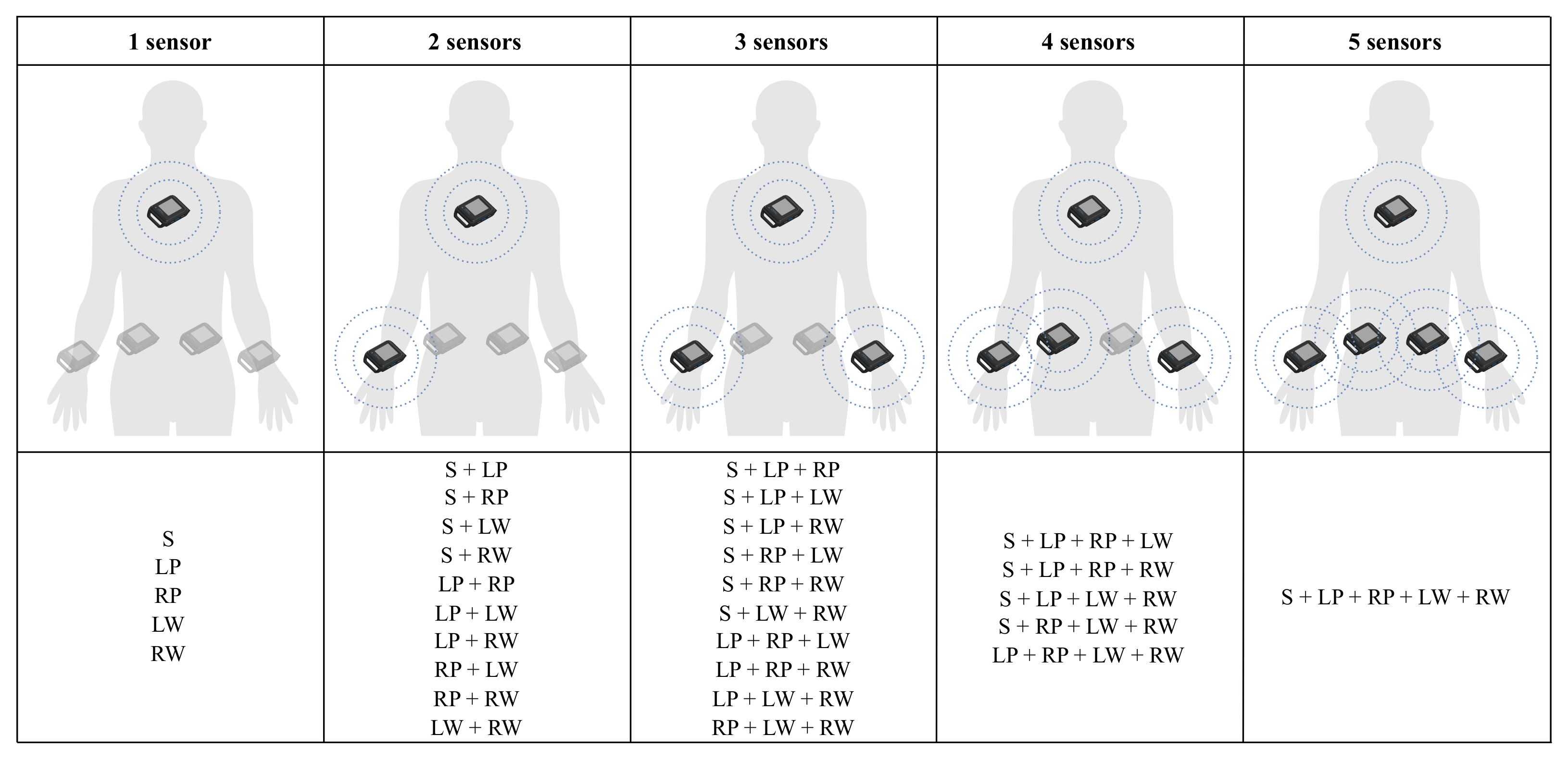 Sensors 25 00260 g003