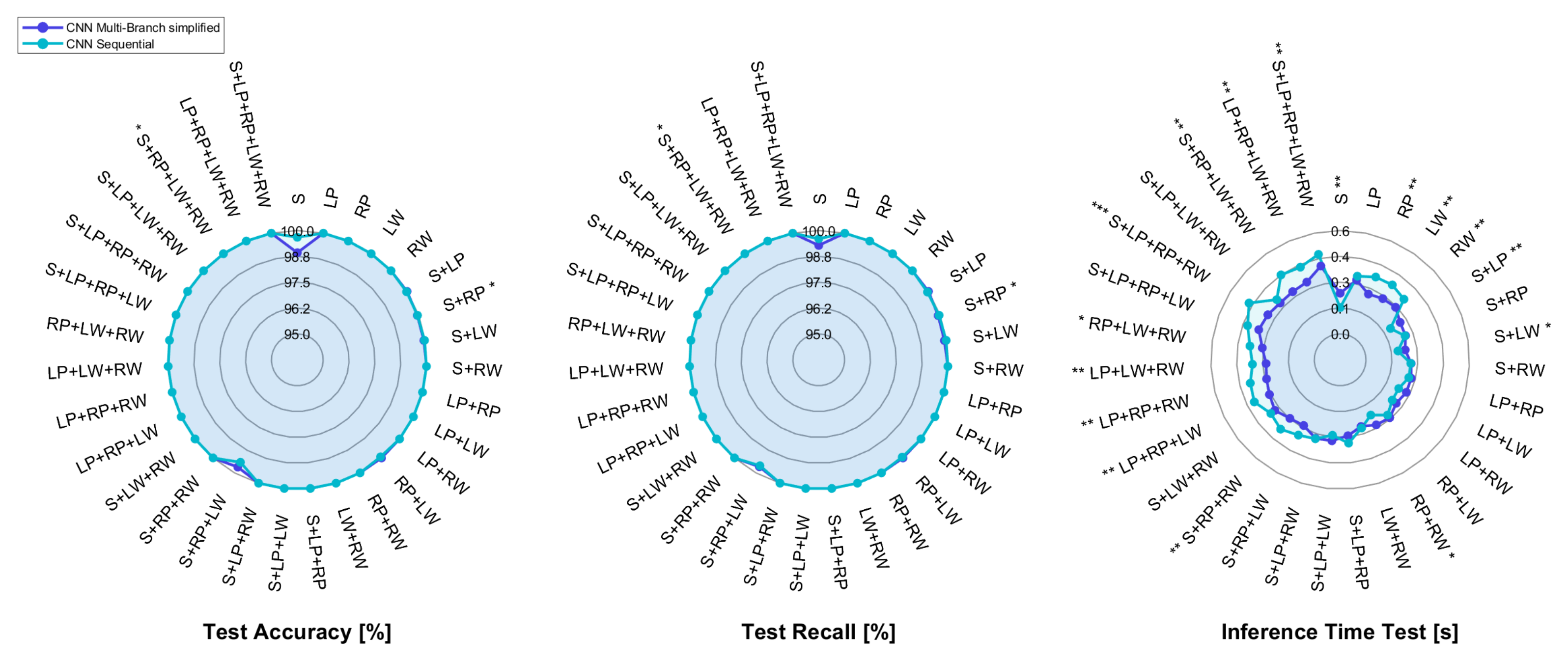 Sensors 25 00260 g005
